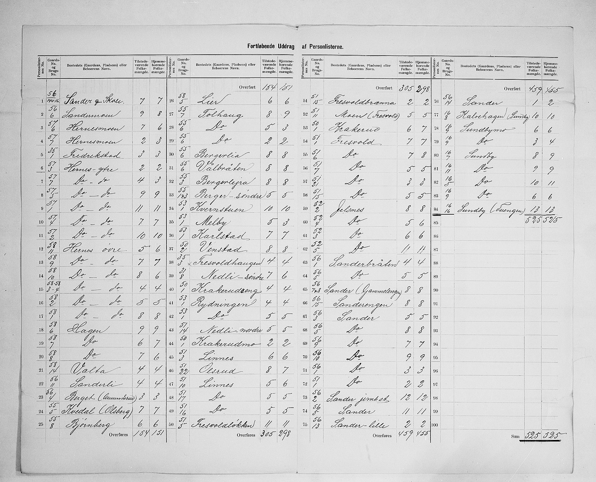 SAH, 1900 census for Sør-Odal, 1900, p. 41