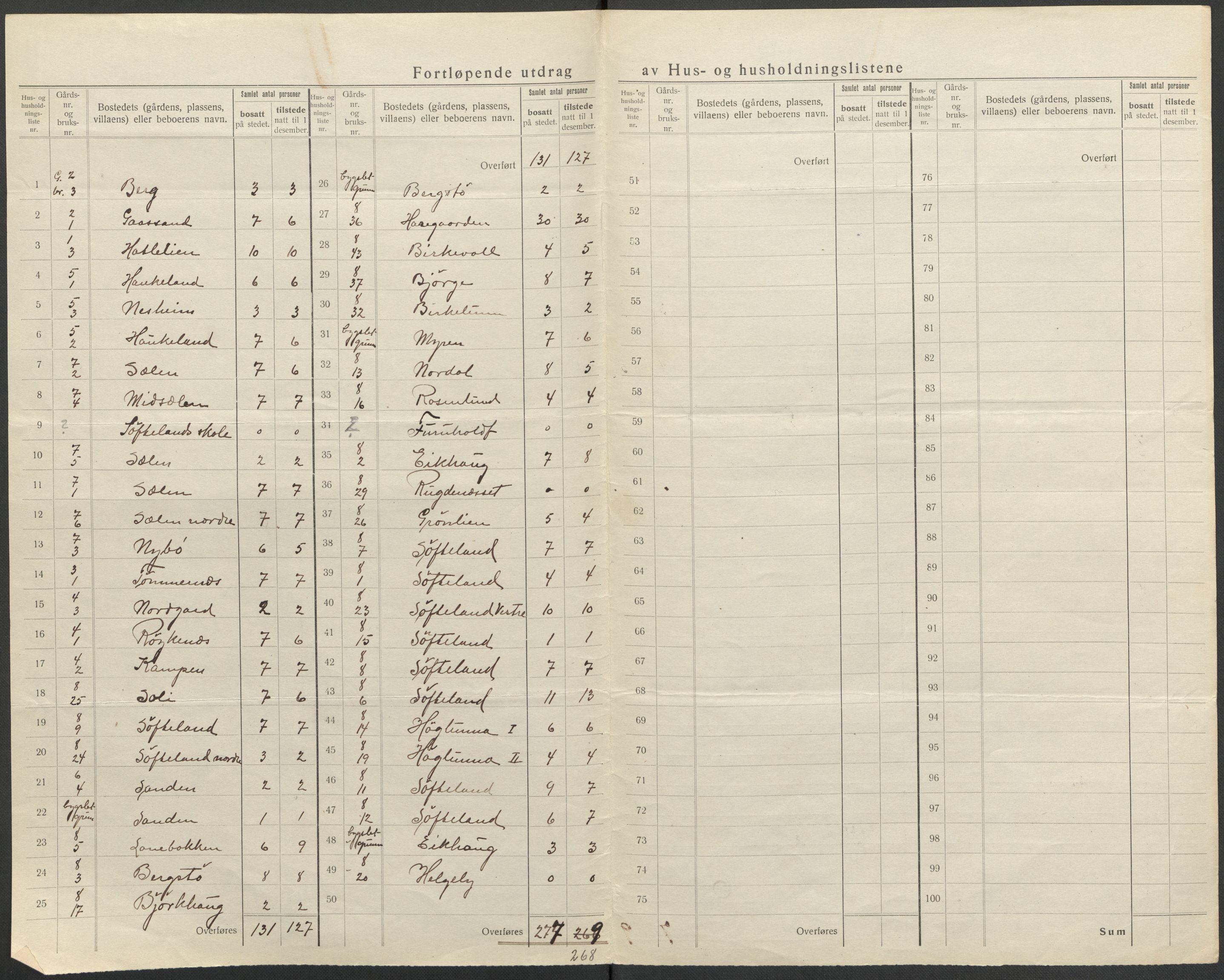 SAB, 1920 census for Os, 1920, p. 6