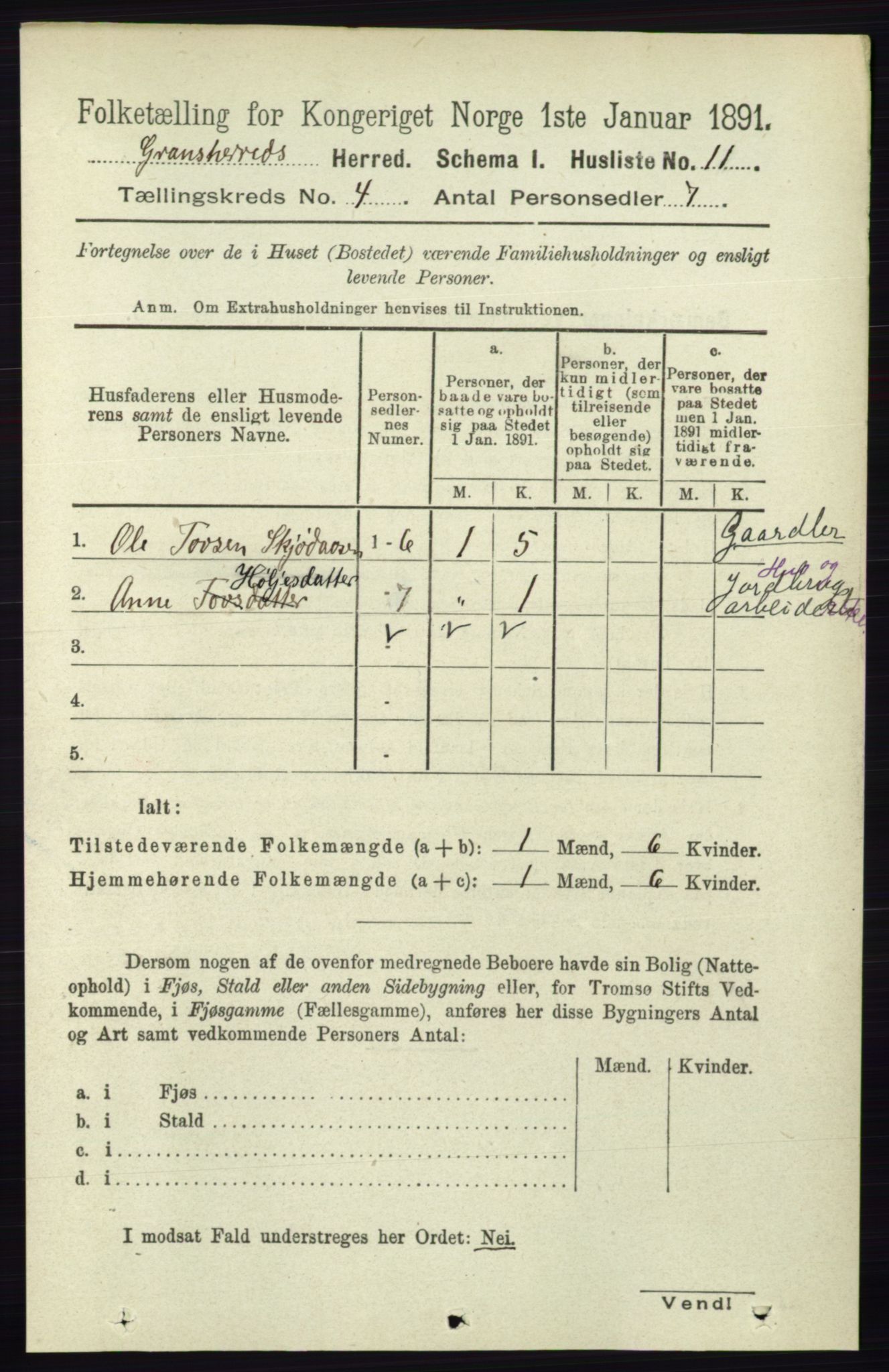 RA, 1891 census for 0824 Gransherad, 1891, p. 666