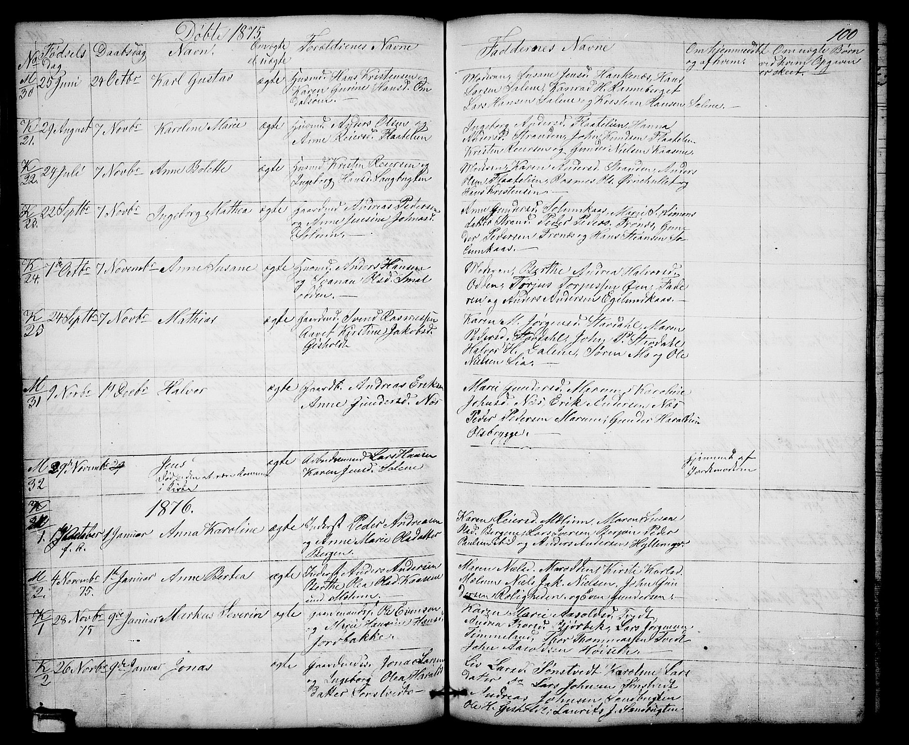 Solum kirkebøker, SAKO/A-306/G/Gb/L0002: Parish register (copy) no. II 2, 1859-1879, p. 100