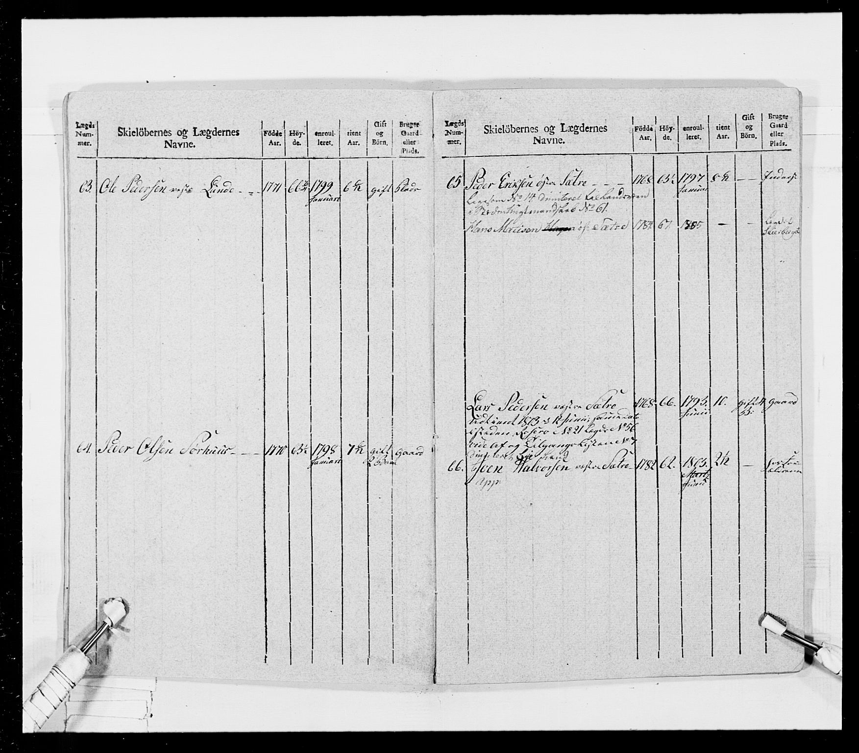 Generalitets- og kommissariatskollegiet, Det kongelige norske kommissariatskollegium, AV/RA-EA-5420/E/Eh/L0026: Skiløperkompaniene, 1805-1810, p. 159