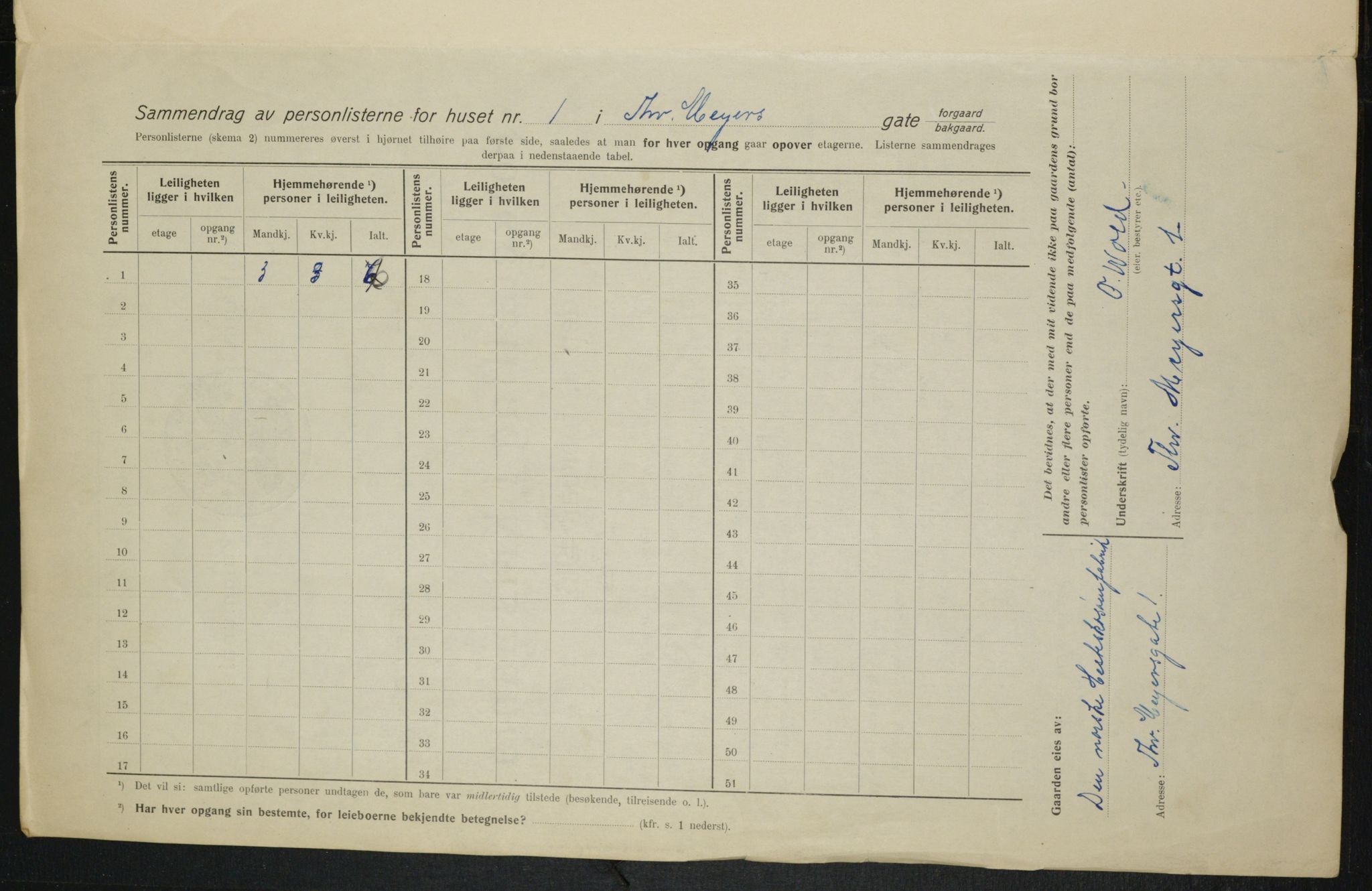 OBA, Municipal Census 1915 for Kristiania, 1915, p. 109786