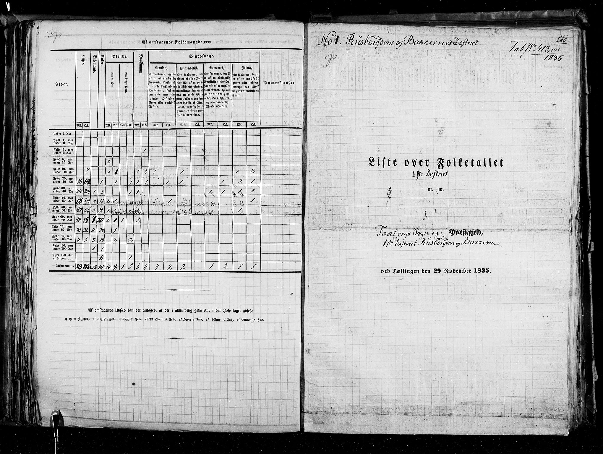 RA, Census 1835, vol. 3: Hedemarken amt og Kristians amt, 1835, p. 260