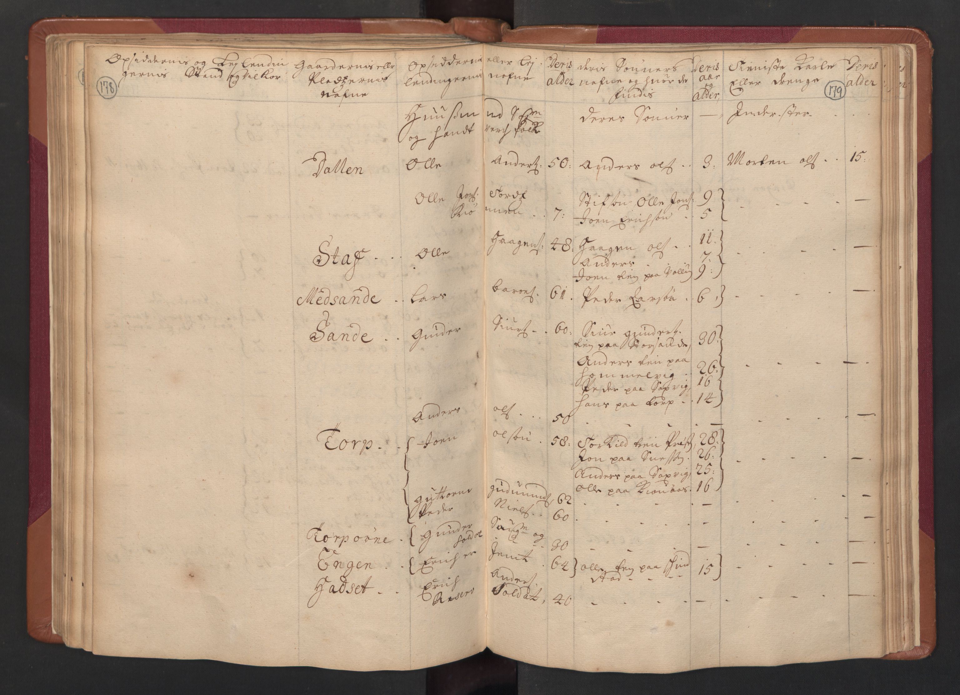 RA, Census (manntall) 1701, no. 14: Strinda and Selbu fogderi, 1701, p. 178-179