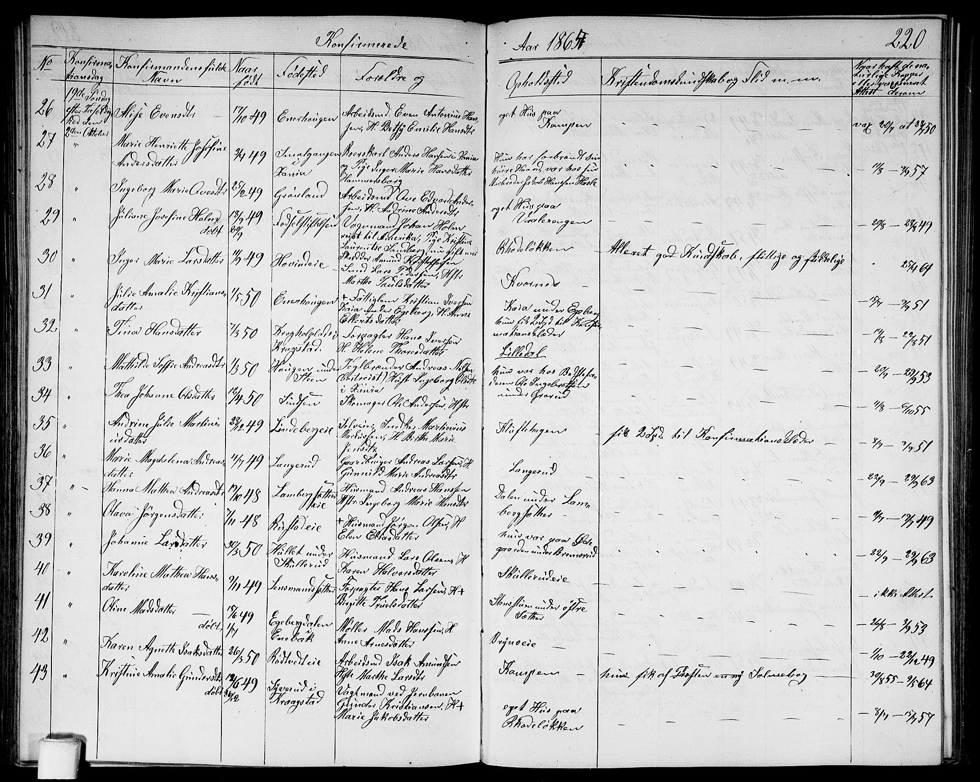 Østre Aker prestekontor Kirkebøker, AV/SAO-A-10840/G/Ga/L0002: Parish register (copy) no. I 2, 1861-1867, p. 220