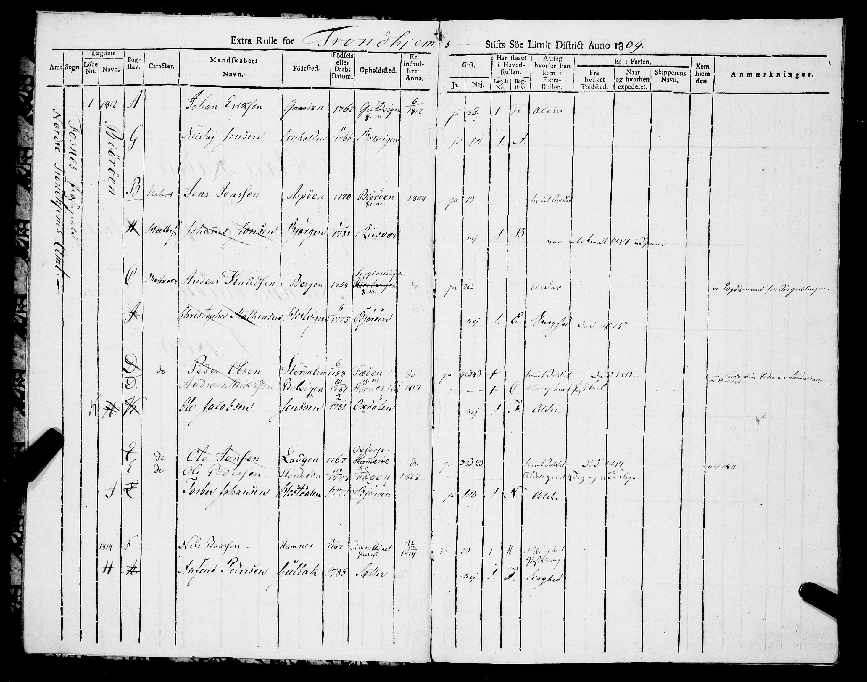 Sjøinnrulleringen - Trondhjemske distrikt, AV/SAT-A-5121/01/L0318/0004: -- / Ekstrarulle, for Nordre Trondhjems amt, Namdalens fogderi, 1809