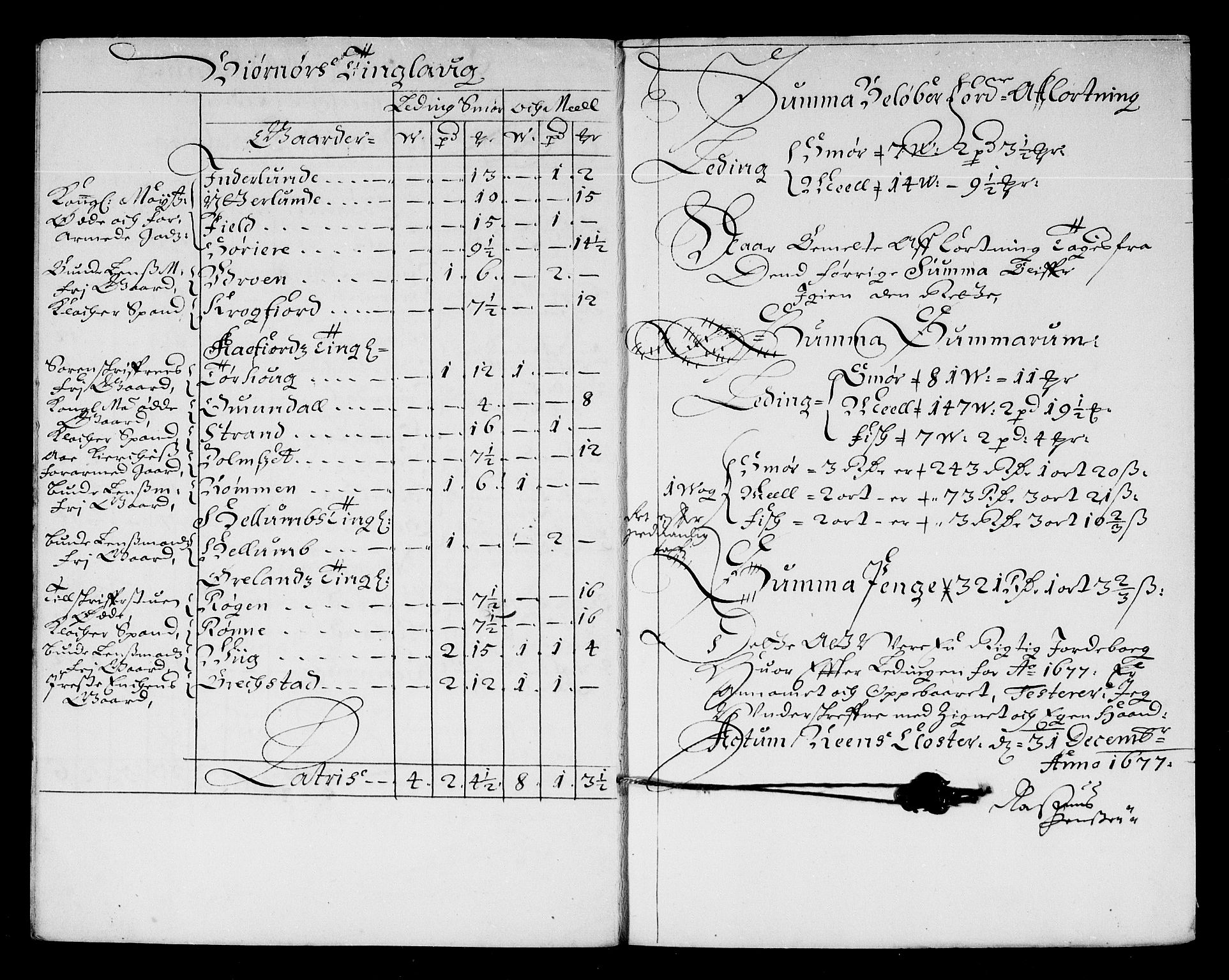 Rentekammeret inntil 1814, Reviderte regnskaper, Stiftamtstueregnskaper, Trondheim stiftamt og Nordland amt, AV/RA-EA-6044/R/Re/L0047: Trondheim stiftamt og Nordland amt, 1677