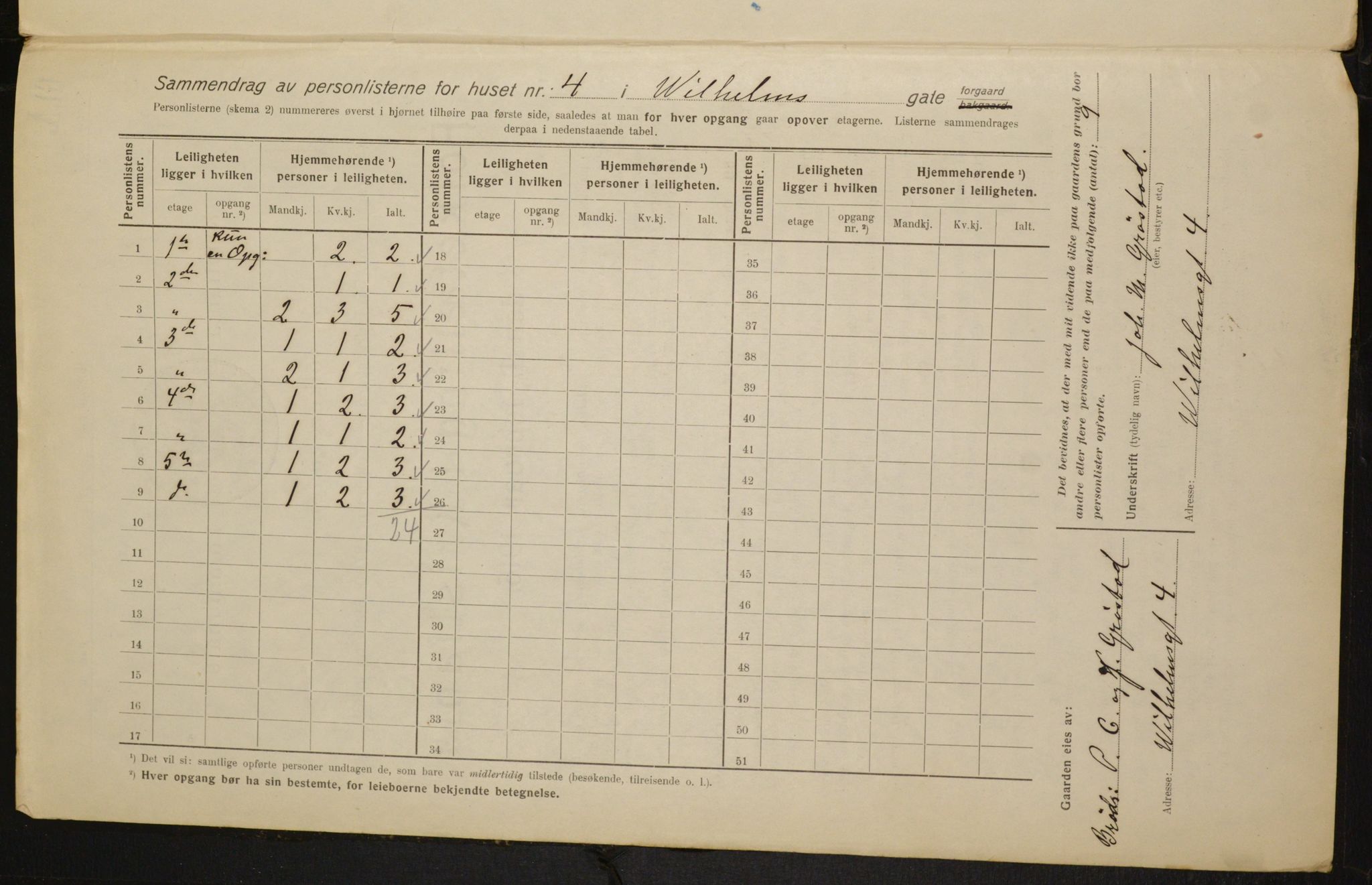 OBA, Municipal Census 1916 for Kristiania, 1916, p. 131854