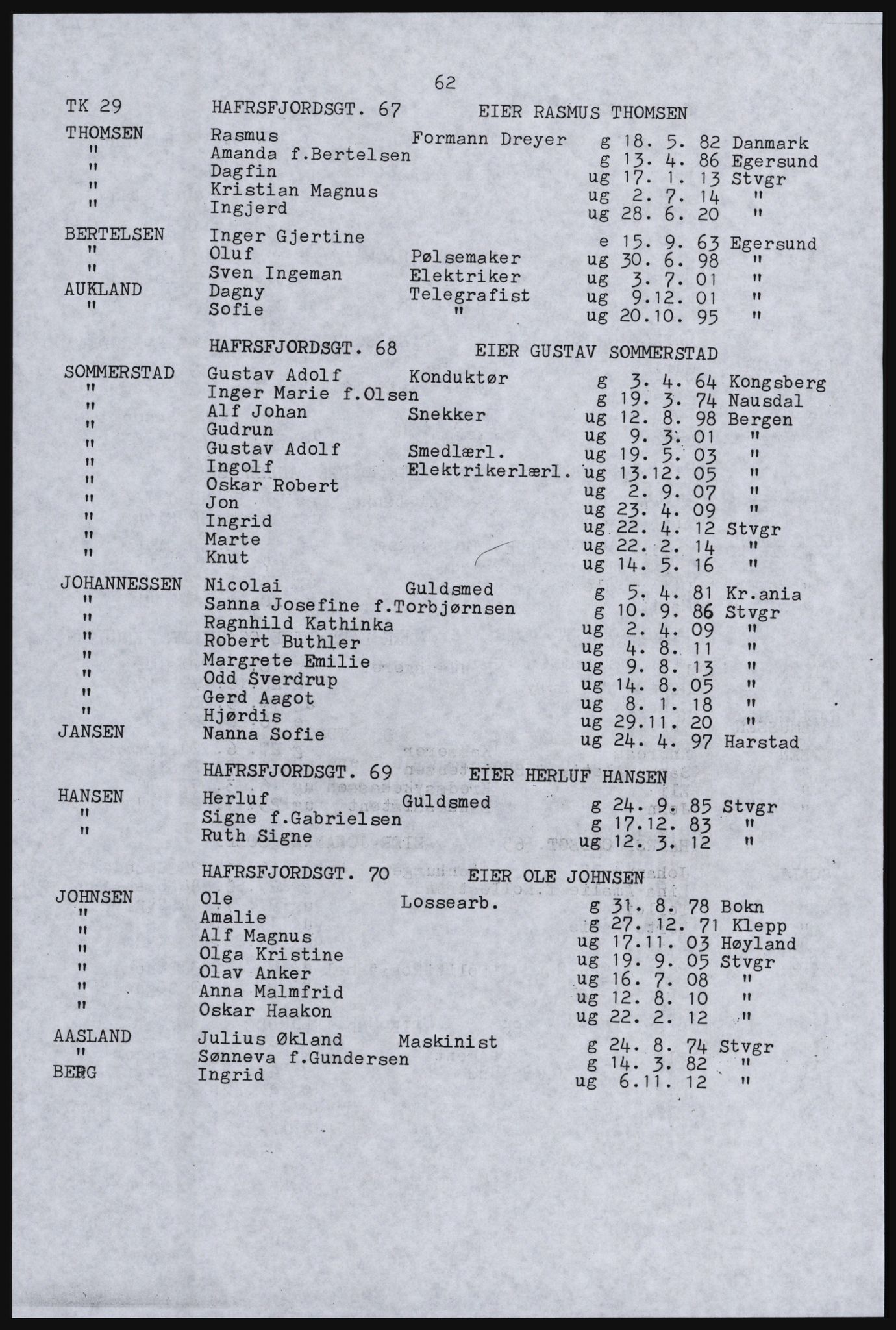 SAST, Copy of 1920 census for Stavanger, 1920, p. 68