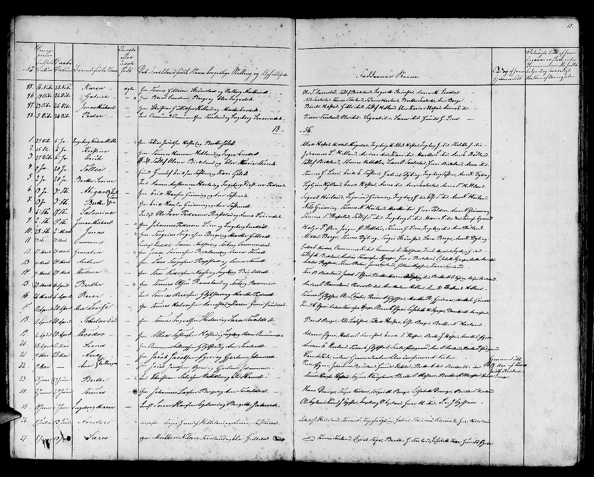 Helleland sokneprestkontor, AV/SAST-A-101810: Parish register (copy) no. B 2, 1848-1886, p. 15