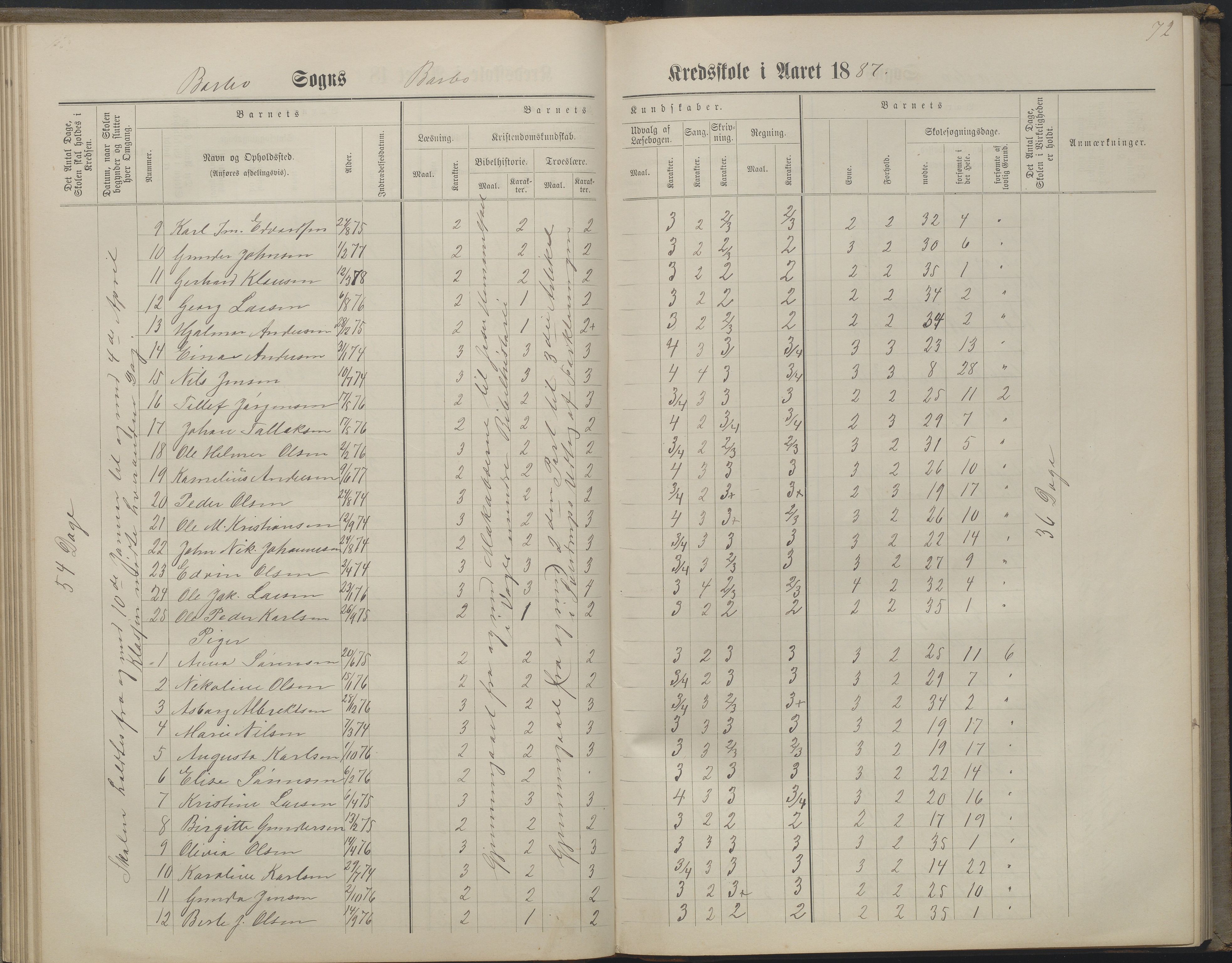 Arendal kommune, Katalog I, AAKS/KA0906-PK-I/07/L0160: Skoleprotokoll for nederste klasse, 1863-1877, p. 72