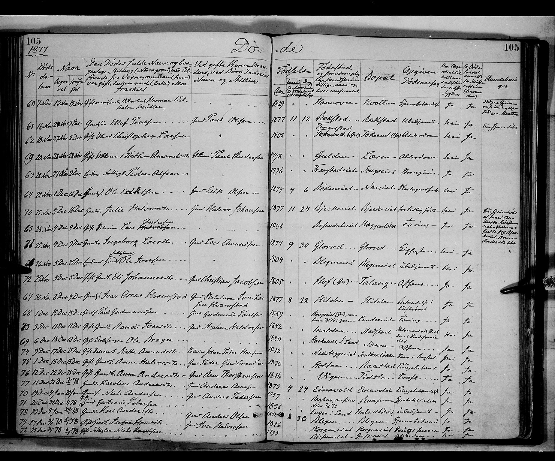 Gran prestekontor, SAH/PREST-112/H/Ha/Haa/L0013: Parish register (official) no. 13, 1875-1879, p. 105
