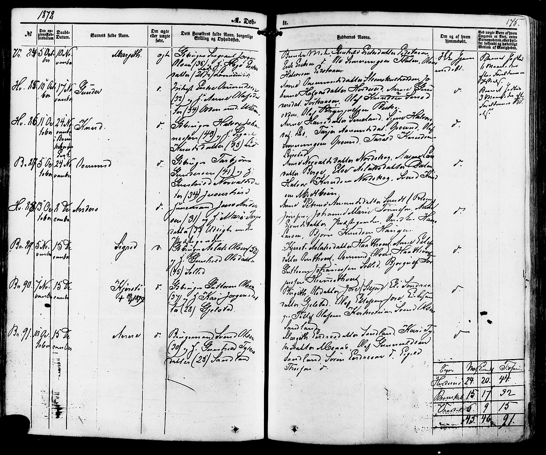 Kviteseid kirkebøker, SAKO/A-276/F/Fa/L0007: Parish register (official) no. I 7, 1859-1881, p. 175
