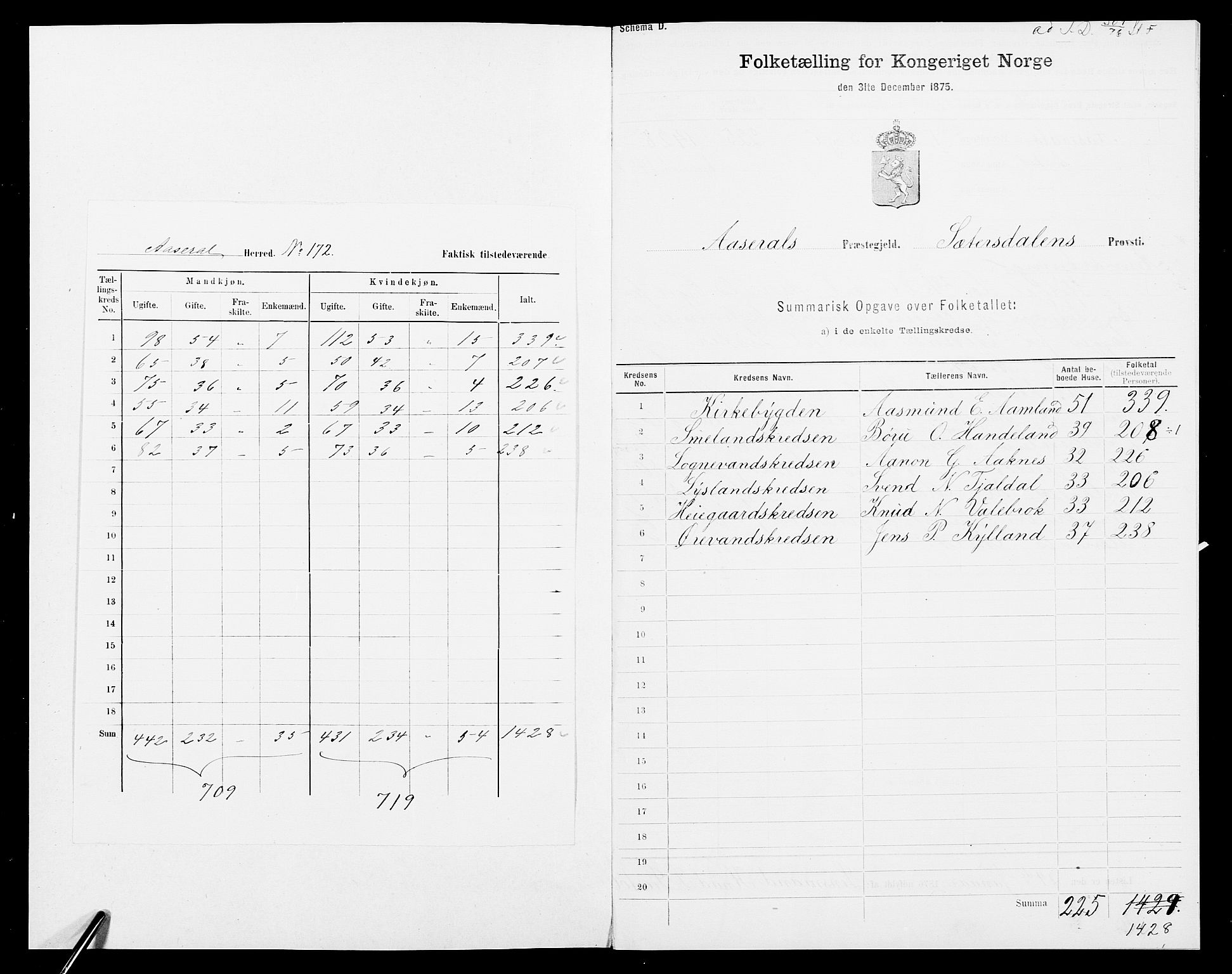 SAK, 1875 census for 0980P Åseral, 1875, p. 2