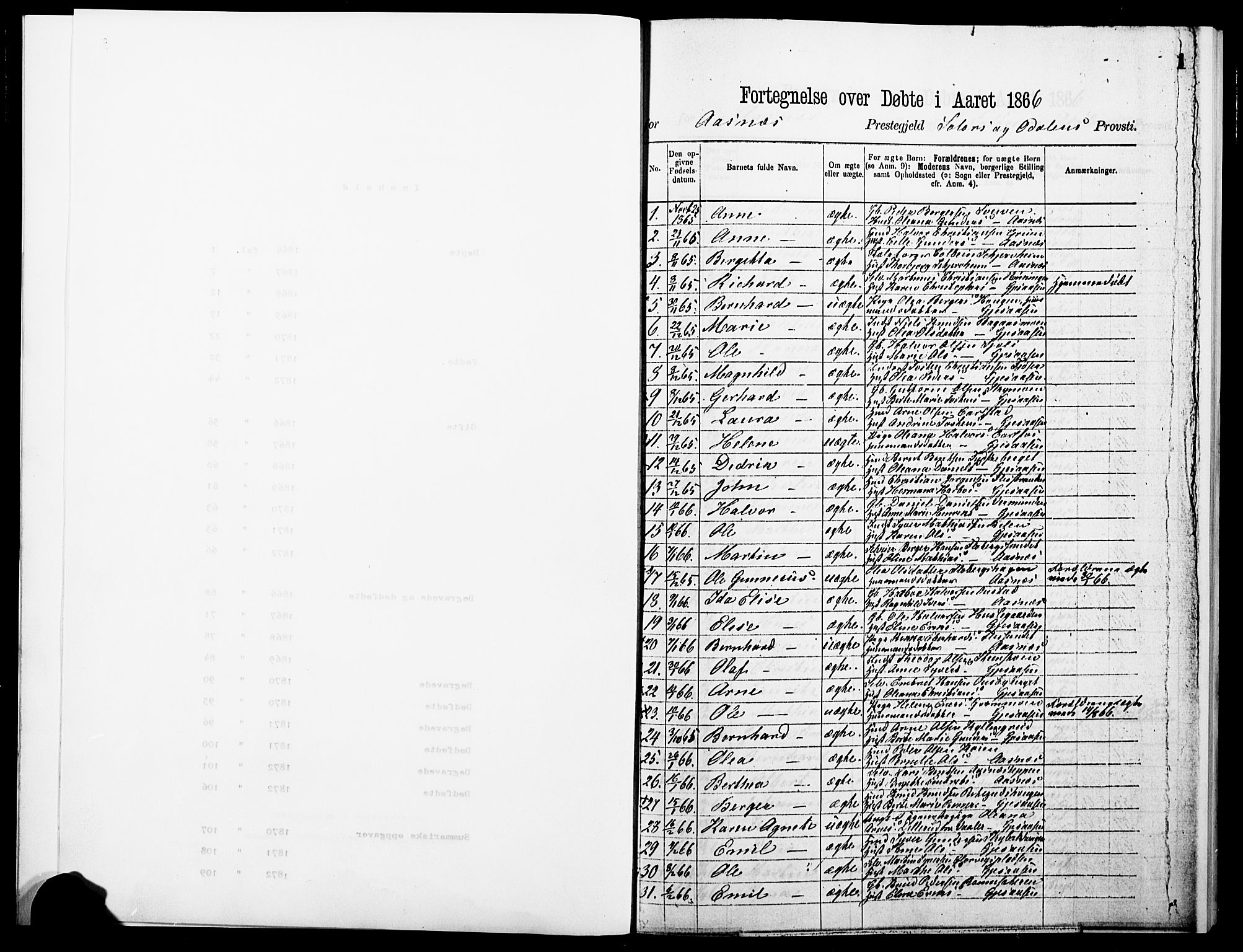 Åsnes prestekontor, SAH/PREST-042/H/Ha/Haa/L0000A: Parish register (official), 1866-1872, p. 1