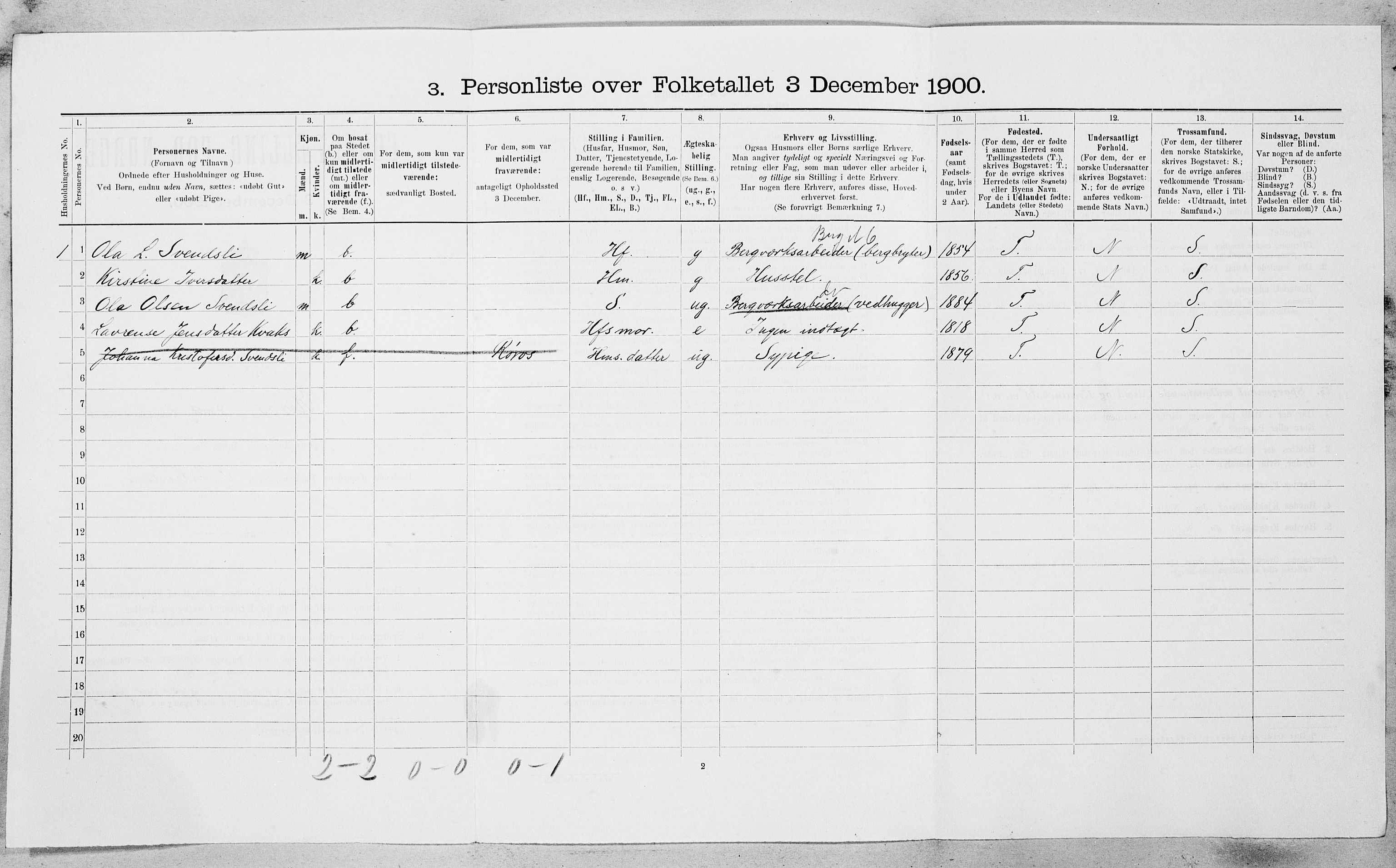 SAT, 1900 census for Røros, 1900, p. 967