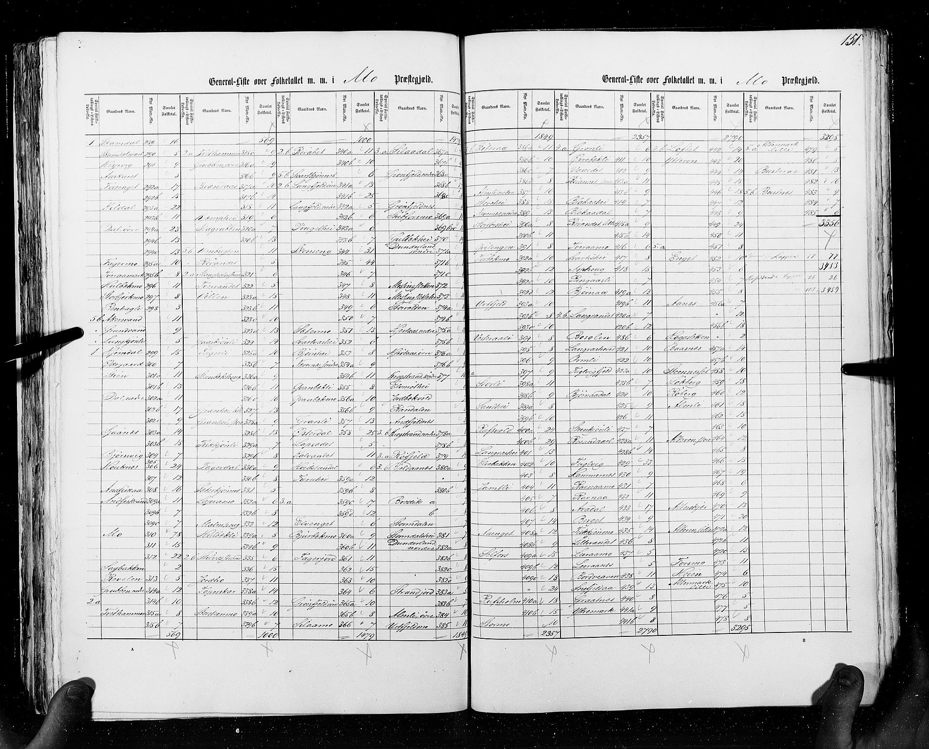 RA, Census 1855, vol. 6A: Nordre Trondhjem amt og Nordland amt, 1855, p. 151