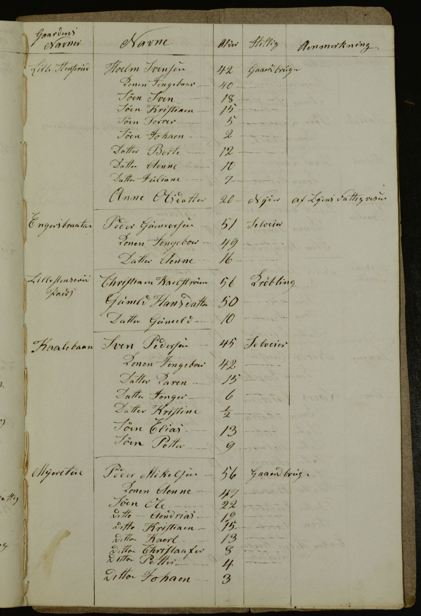 OBA, Census for Aker 1840, 1840