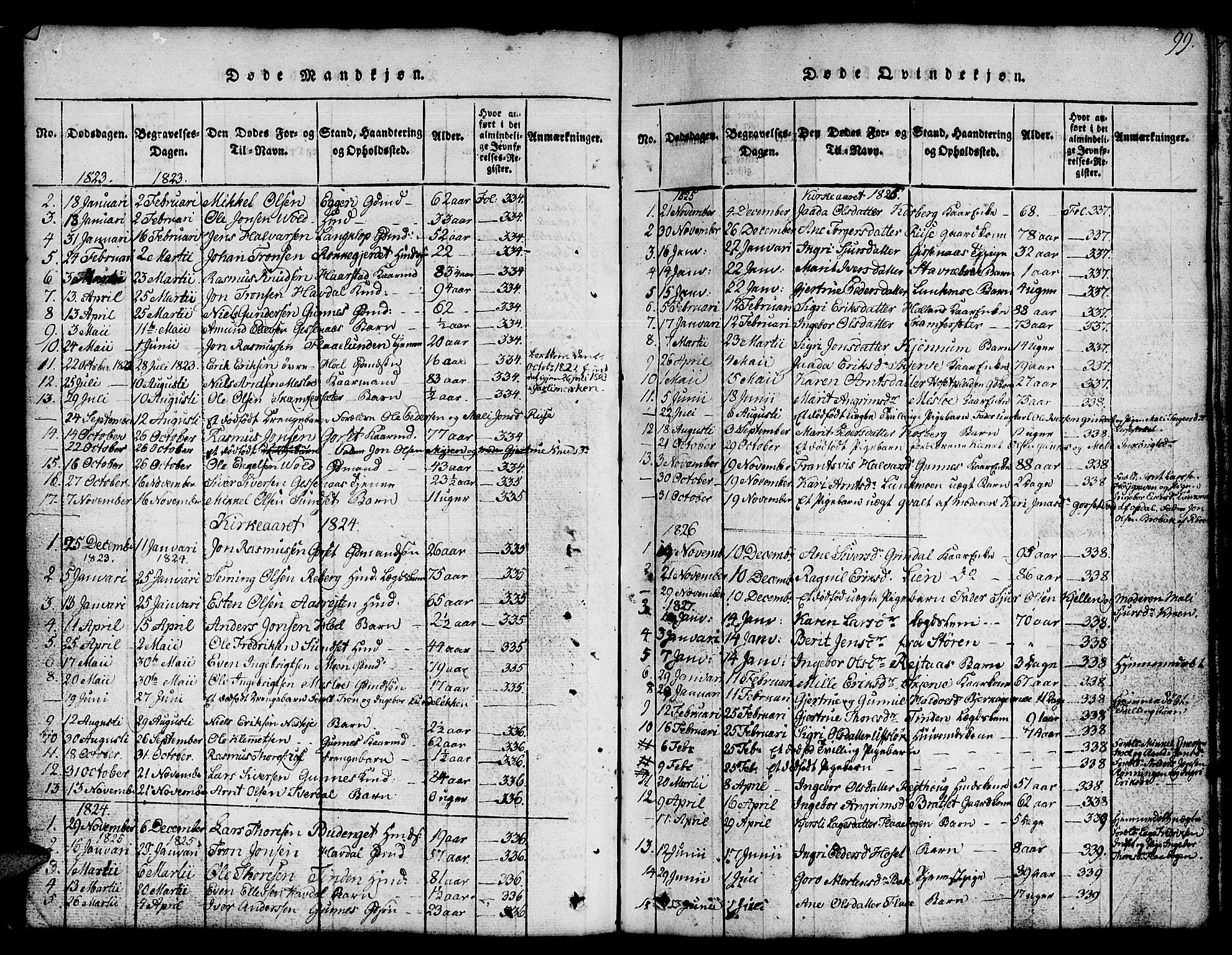 Ministerialprotokoller, klokkerbøker og fødselsregistre - Sør-Trøndelag, SAT/A-1456/674/L0874: Parish register (copy) no. 674C01, 1816-1860, p. 99