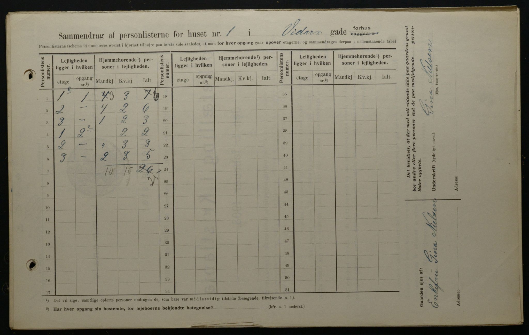 OBA, Municipal Census 1908 for Kristiania, 1908, p. 110925