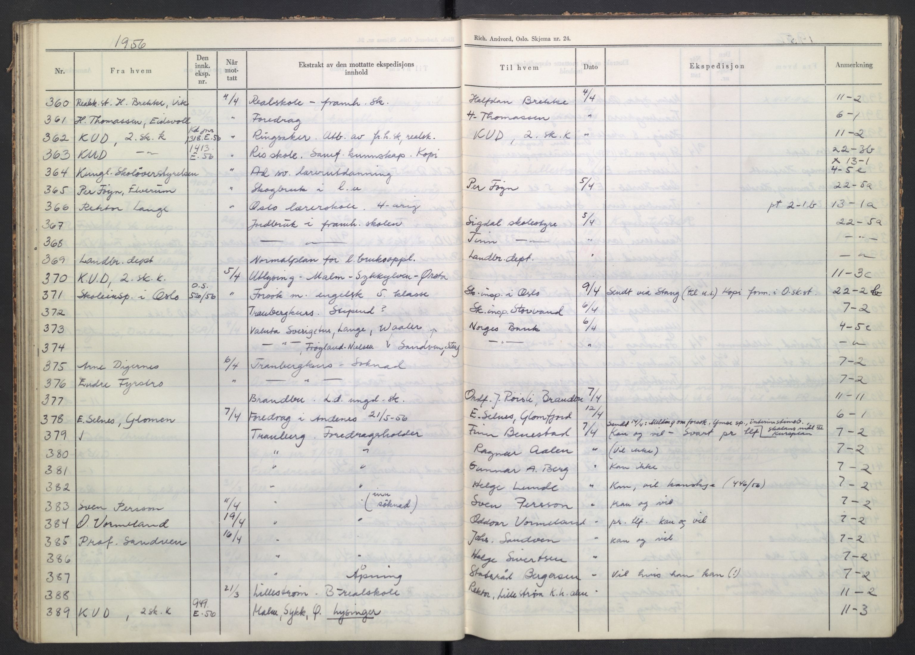 Kirke- og undervisningsdepartementet, Forsøksrådet for skoleverket, AV/RA-S-1587/C/L0117: Journal, 1954-1957