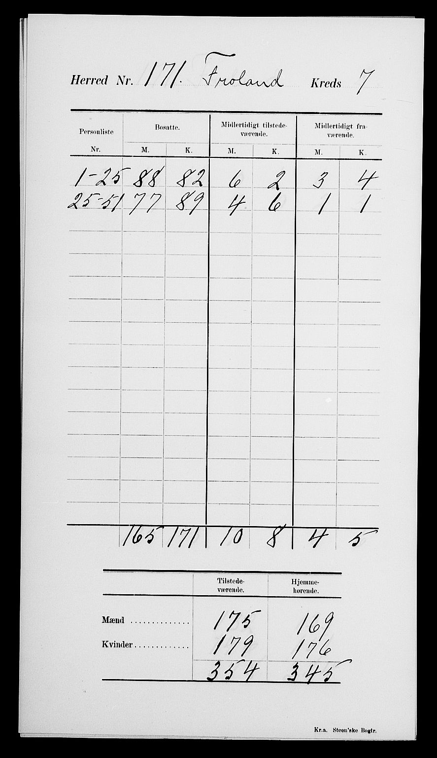 SAK, 1900 census for Froland, 1900, p. 11