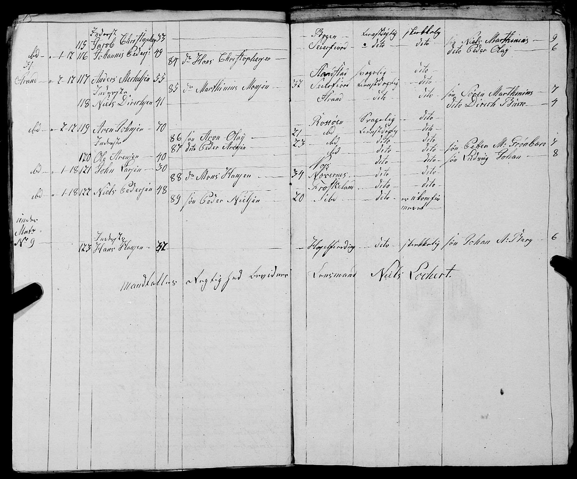 Fylkesmannen i Nordland, AV/SAT-A-0499/1.1/R/Ra/L0030: --, 1806-1836, p. 161