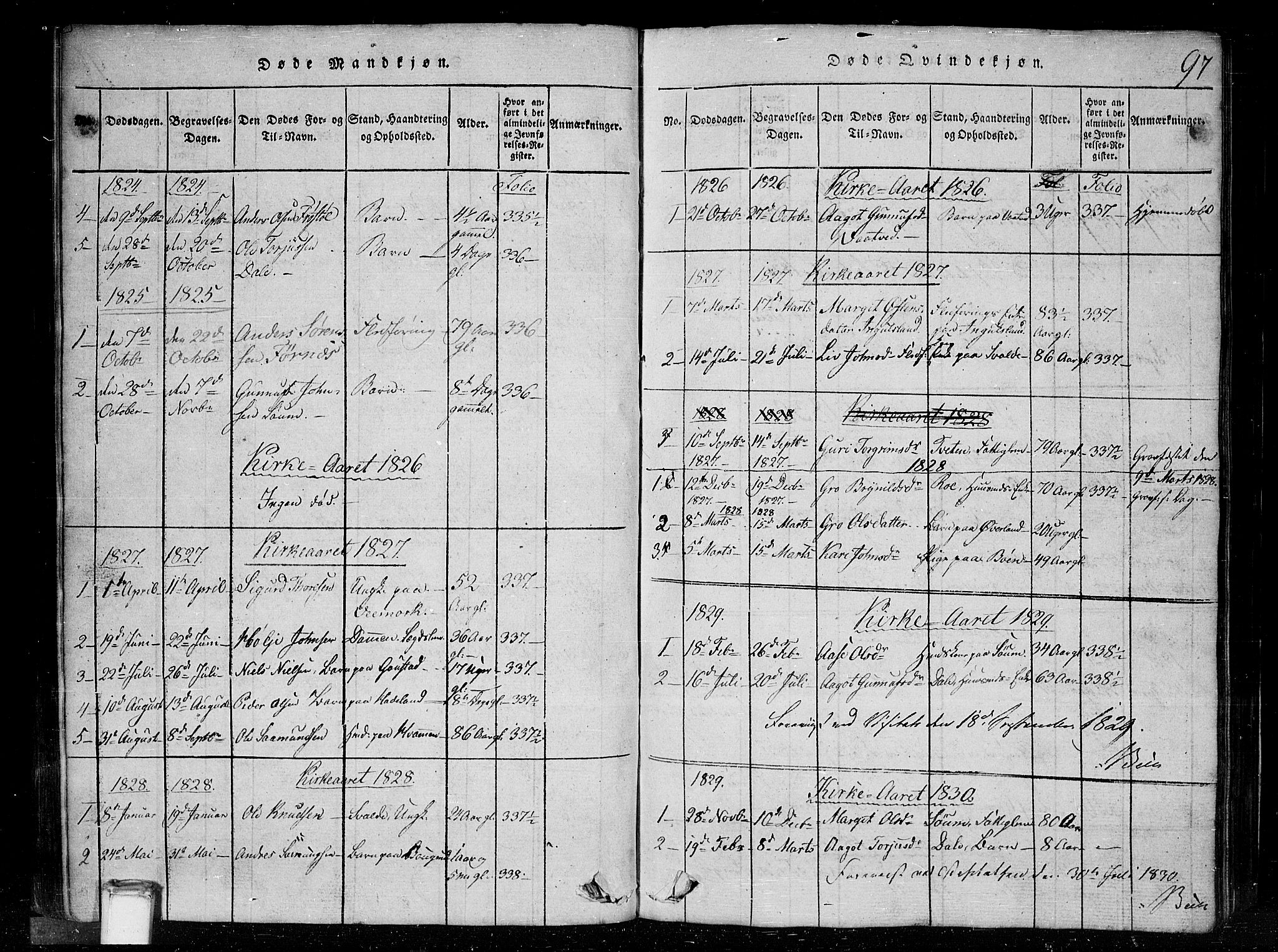 Tinn kirkebøker, SAKO/A-308/G/Gc/L0001: Parish register (copy) no. III 1, 1815-1879, p. 97