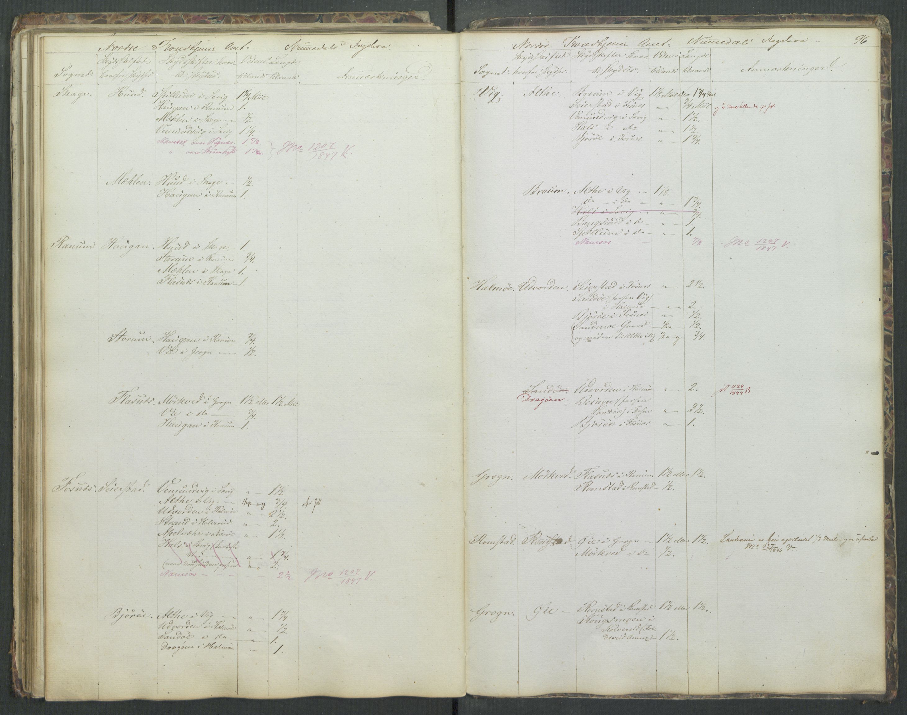 Justisdepartementet, Veikontoret B, AV/RA-S-1036/D/Db/L0004: Fortegnelse over skysstifter i Norge, 1840, p. 95b-96a