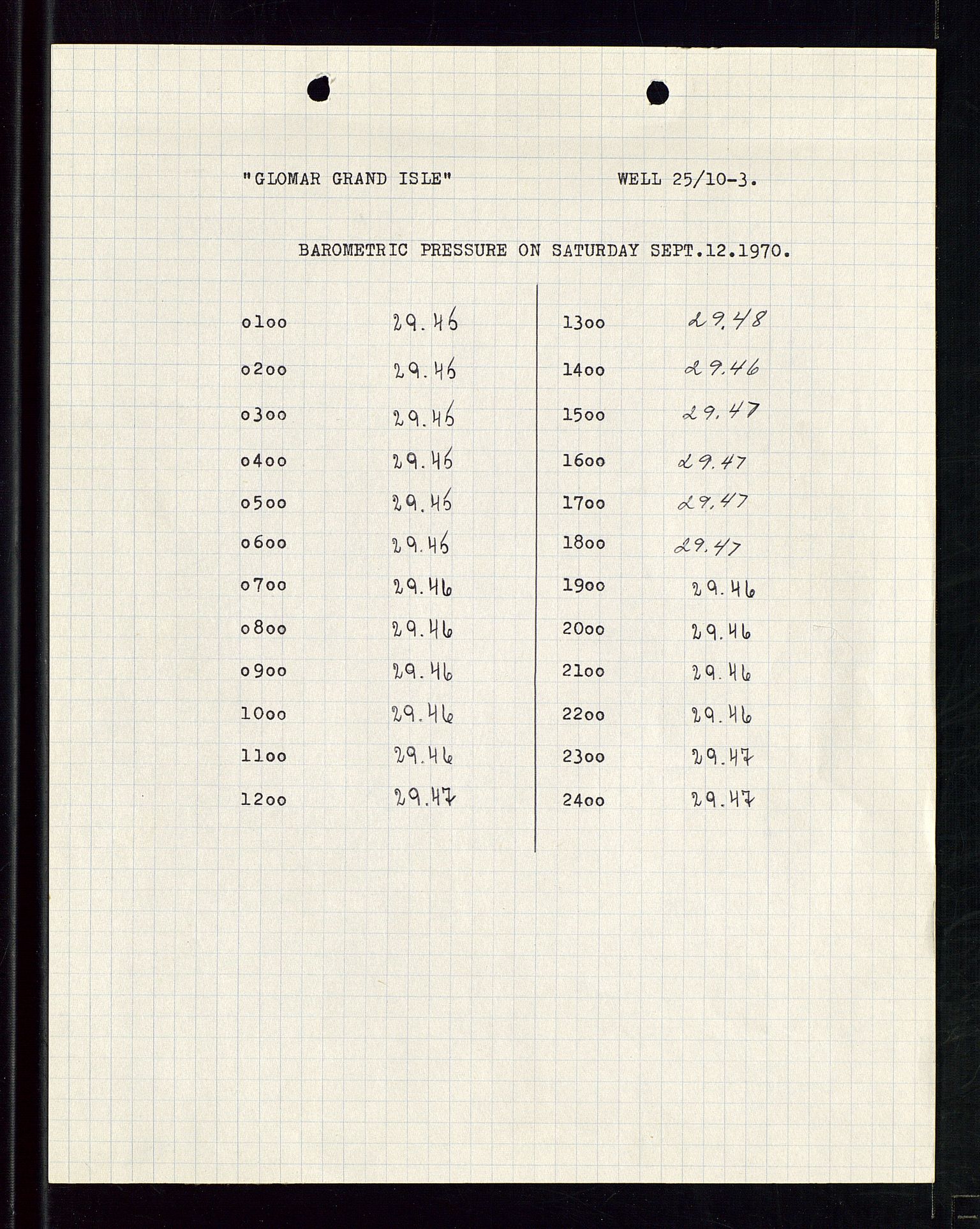 Pa 1512 - Esso Exploration and Production Norway Inc., AV/SAST-A-101917/E/Ea/L0013: Well 25/10-3 og Well 8/3-1, 1966-1975, p. 538