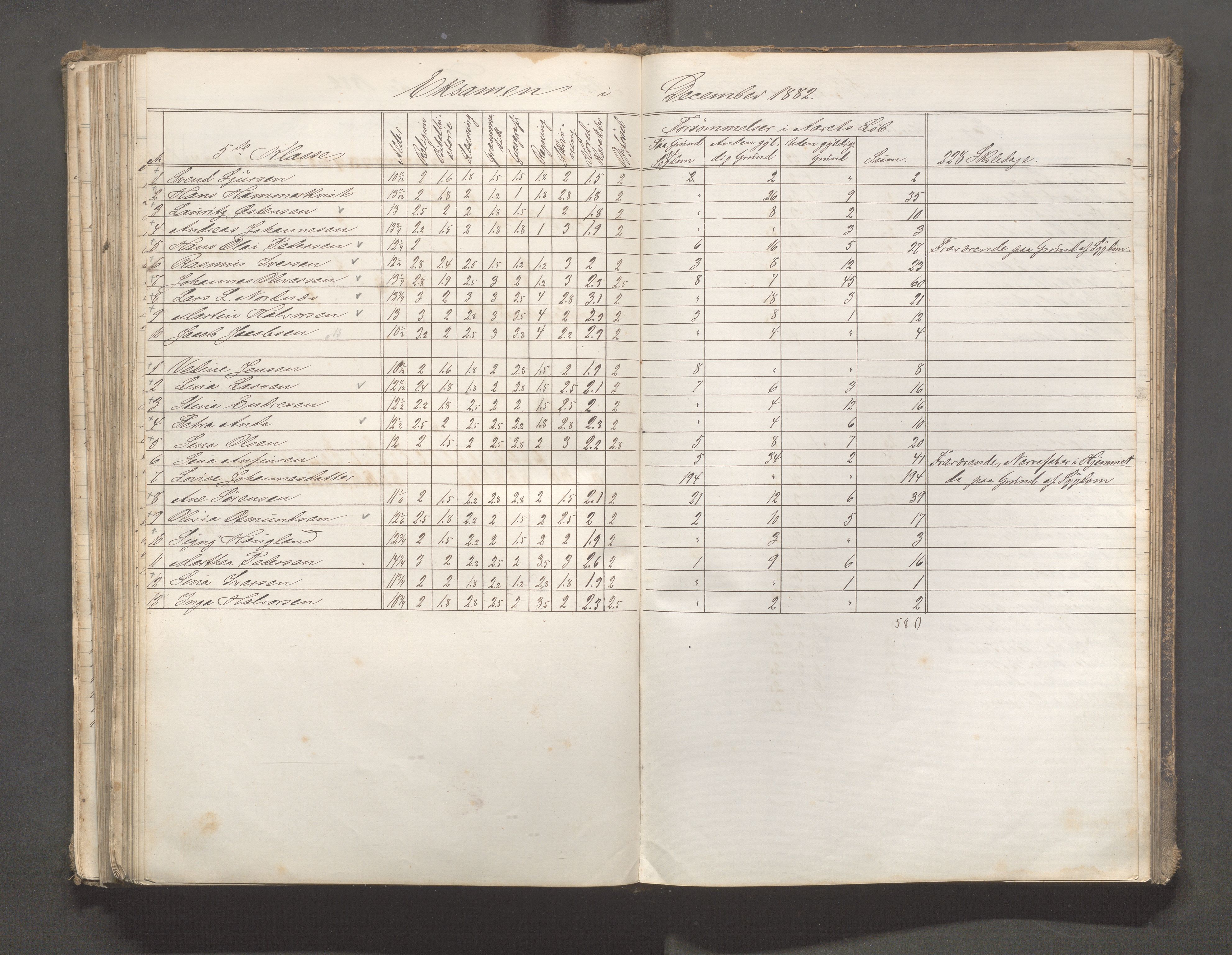 Skudeneshavn kommune - Skudeneshavn skole, IKAR/A-373/F/L0006: Karakterprotokoll, 1878-1890, p. 169