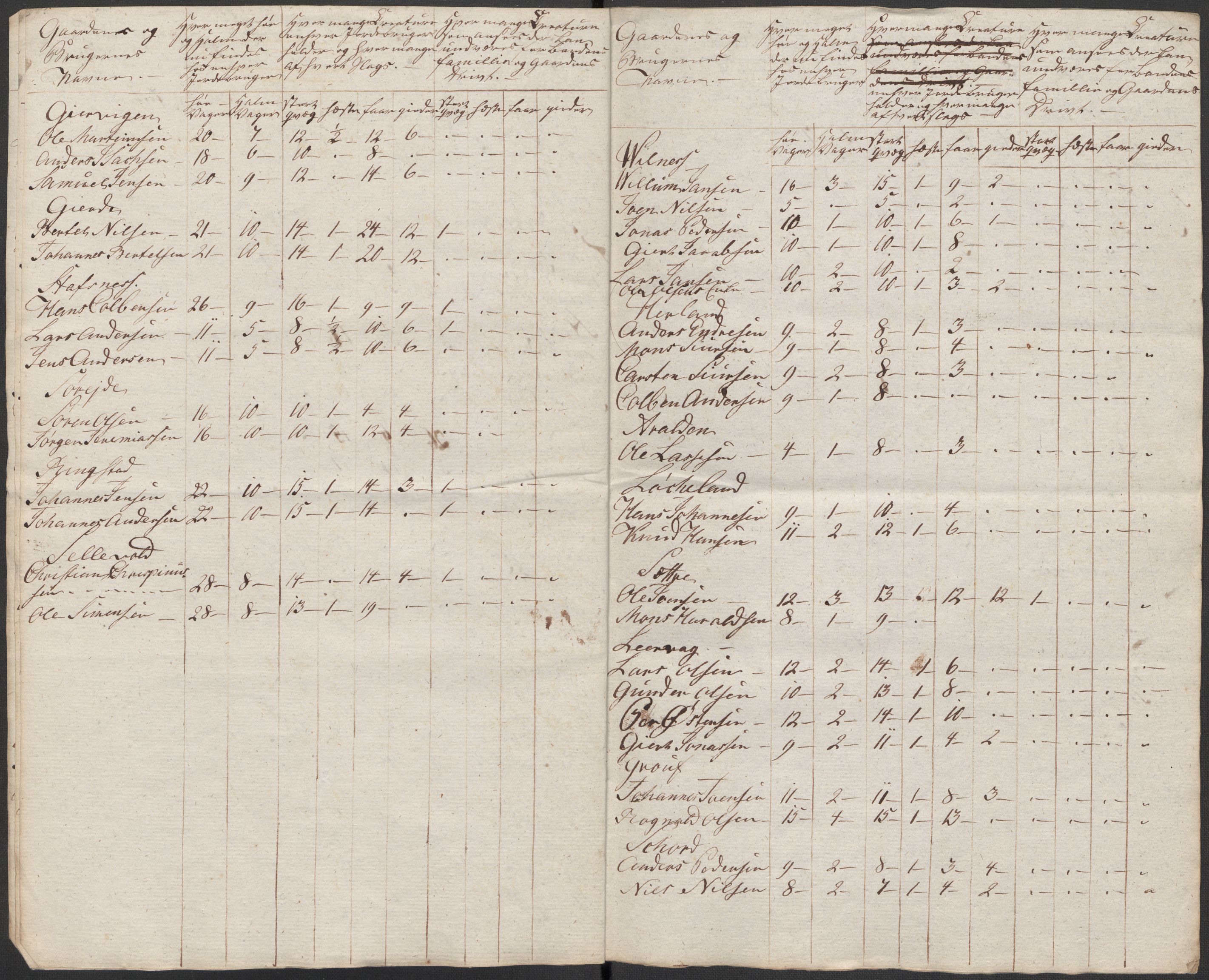 Regjeringskommisjonen 1807-1810, 1. kontor/byrå, AV/RA-EA-2871/Dd/L0011: Kreatur og fôr: Opptelling i Nordre Bergenhus og Romsdal amt, 1808, p. 102