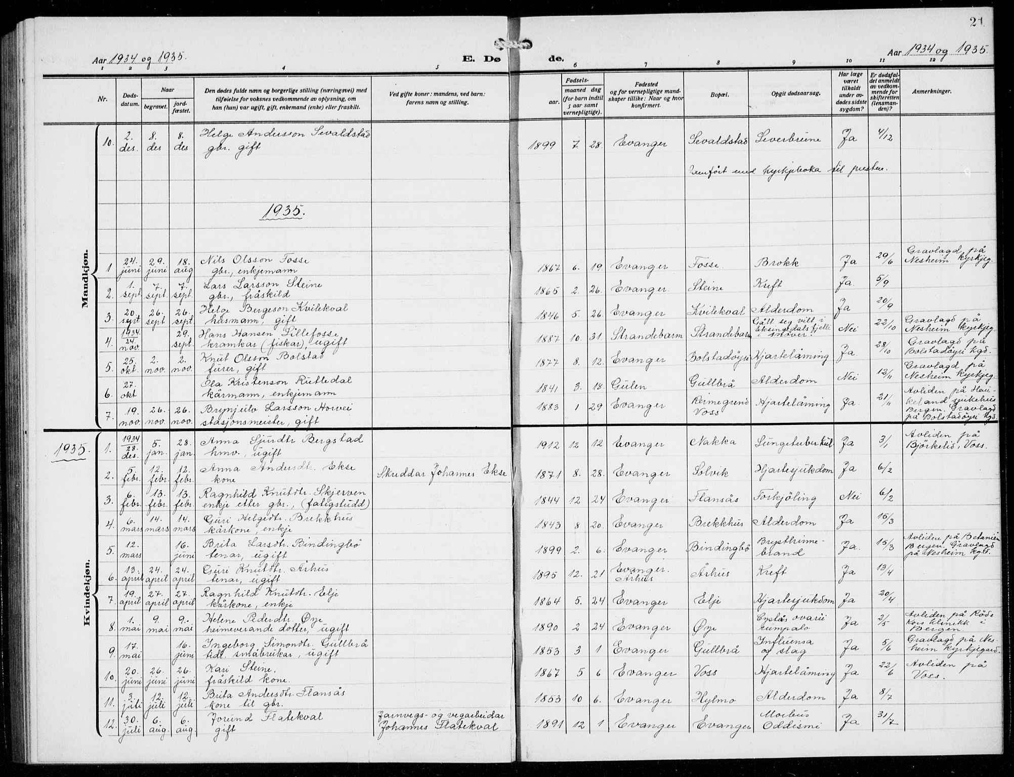 Evanger sokneprestembete, AV/SAB-A-99924: Parish register (copy) no. A 6, 1918-1941, p. 21