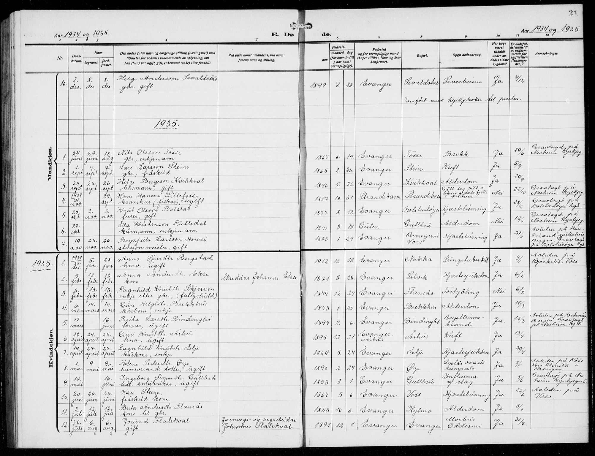 Evanger sokneprestembete, SAB/A-99924: Parish register (copy) no. A 6, 1918-1941, p. 21