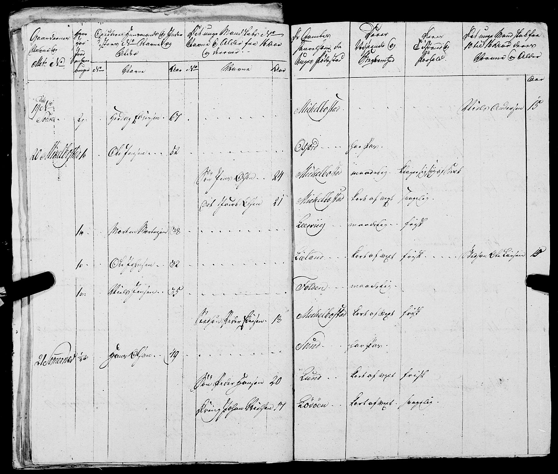 Fylkesmannen i Nordland, AV/SAT-A-0499/1.1/R/Ra/L0021: --, 1810-1836, p. 54