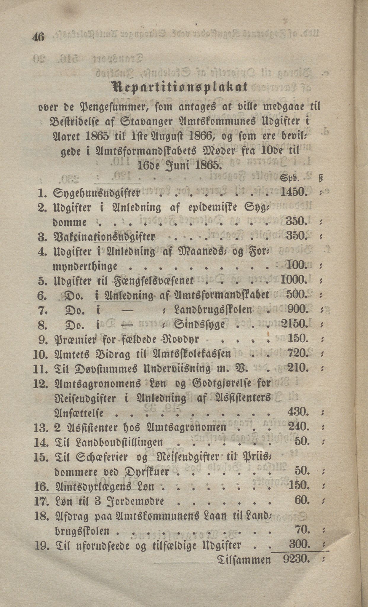 Rogaland fylkeskommune - Fylkesrådmannen , IKAR/A-900/A, 1865-1866, p. 263