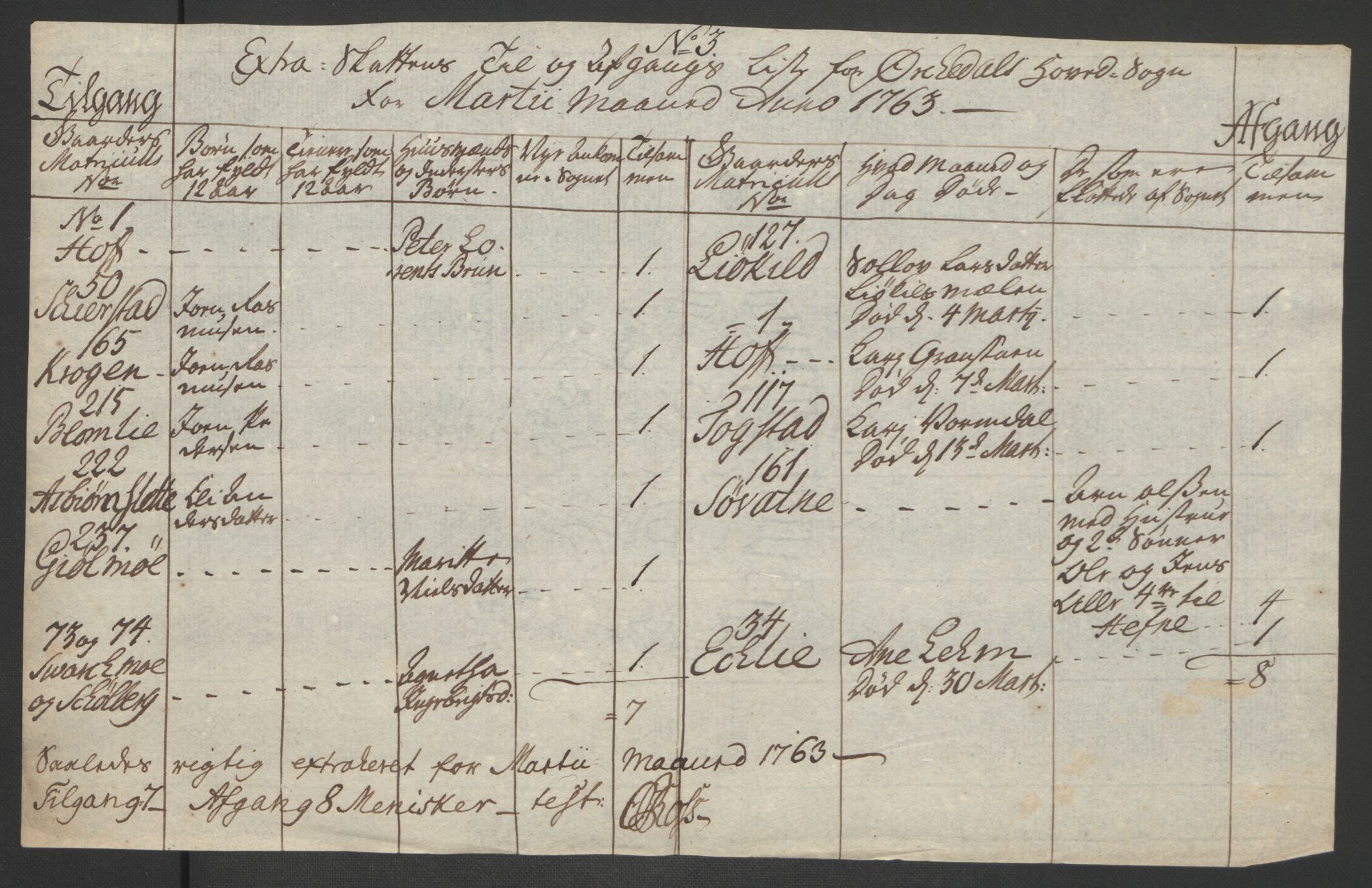 Rentekammeret inntil 1814, Realistisk ordnet avdeling, AV/RA-EA-4070/Ol/L0021: [Gg 10]: Ekstraskatten, 23.09.1762. Orkdal og Gauldal, 1762-1767, p. 252