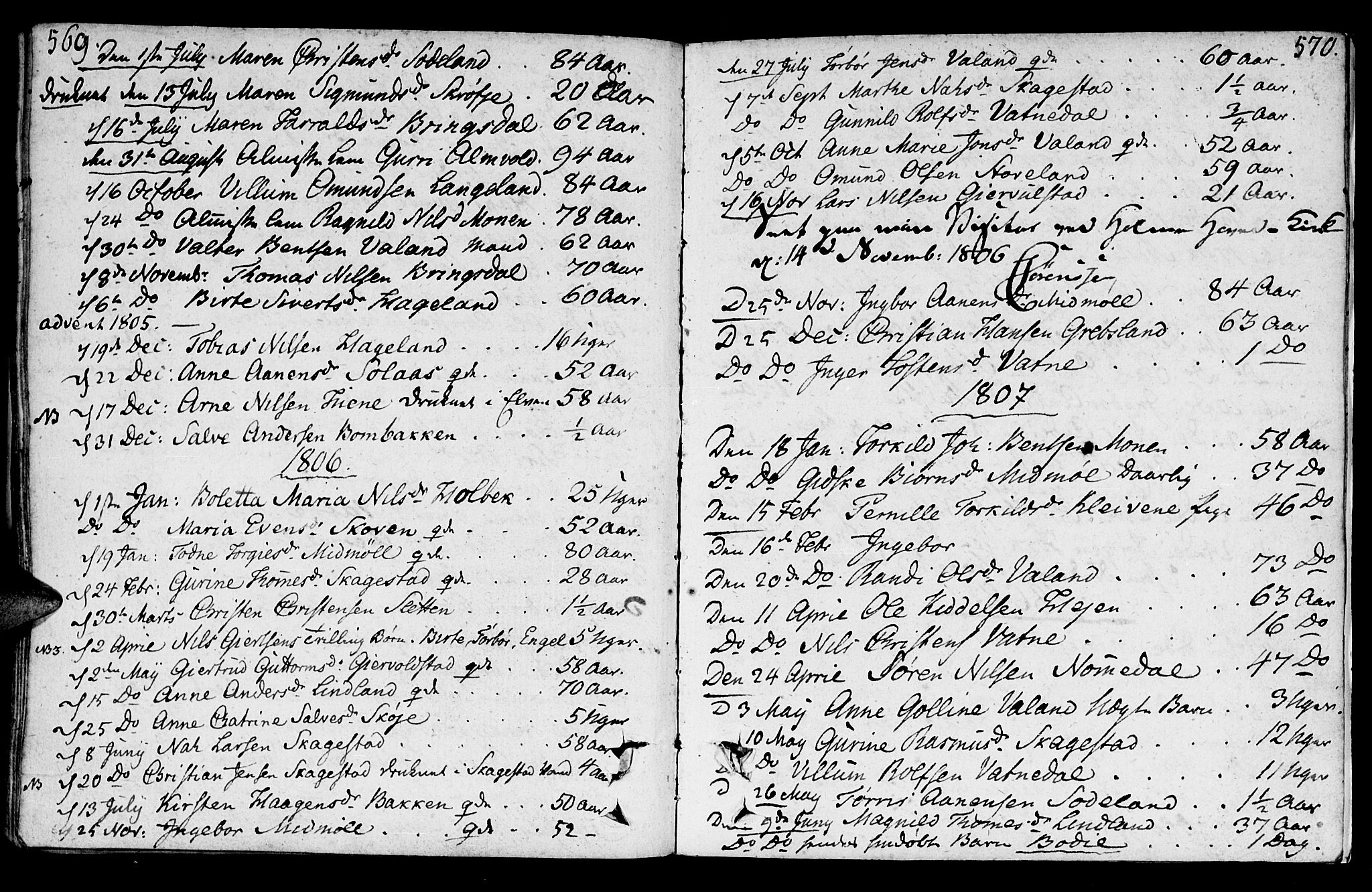 Holum sokneprestkontor, SAK/1111-0022/F/Fa/Faa/L0003: Parish register (official) no. A 3, 1780-1821, p. 569-570