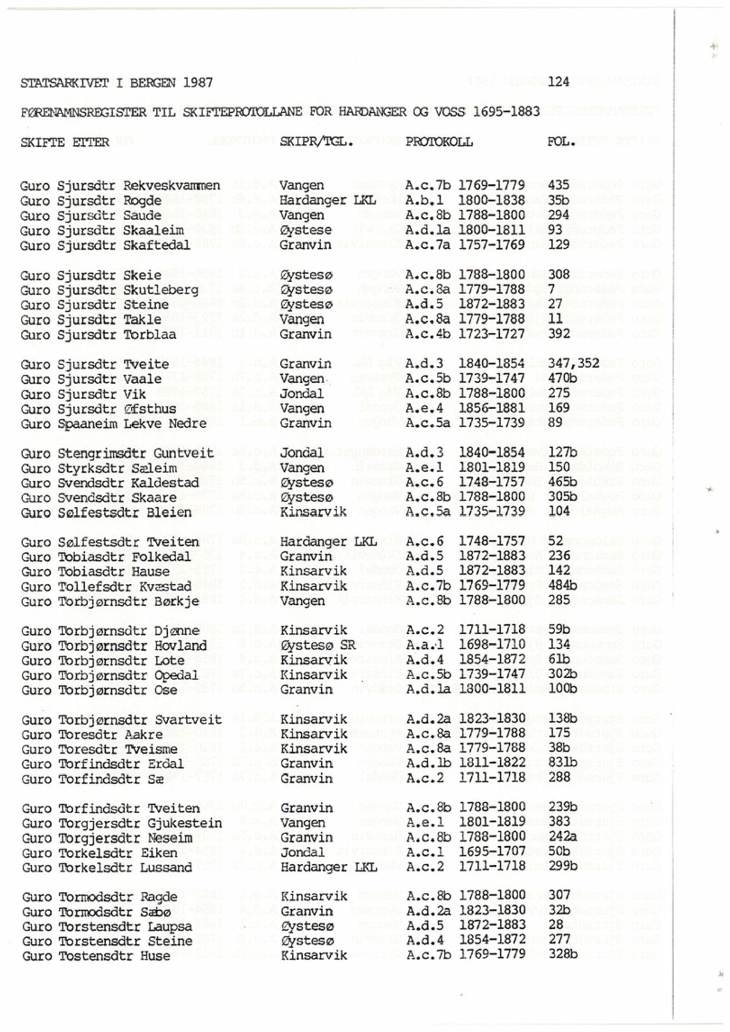 Hardanger og Voss sorenskriveri, AV/SAB-A-2501/4, 1695-1883, p. 124