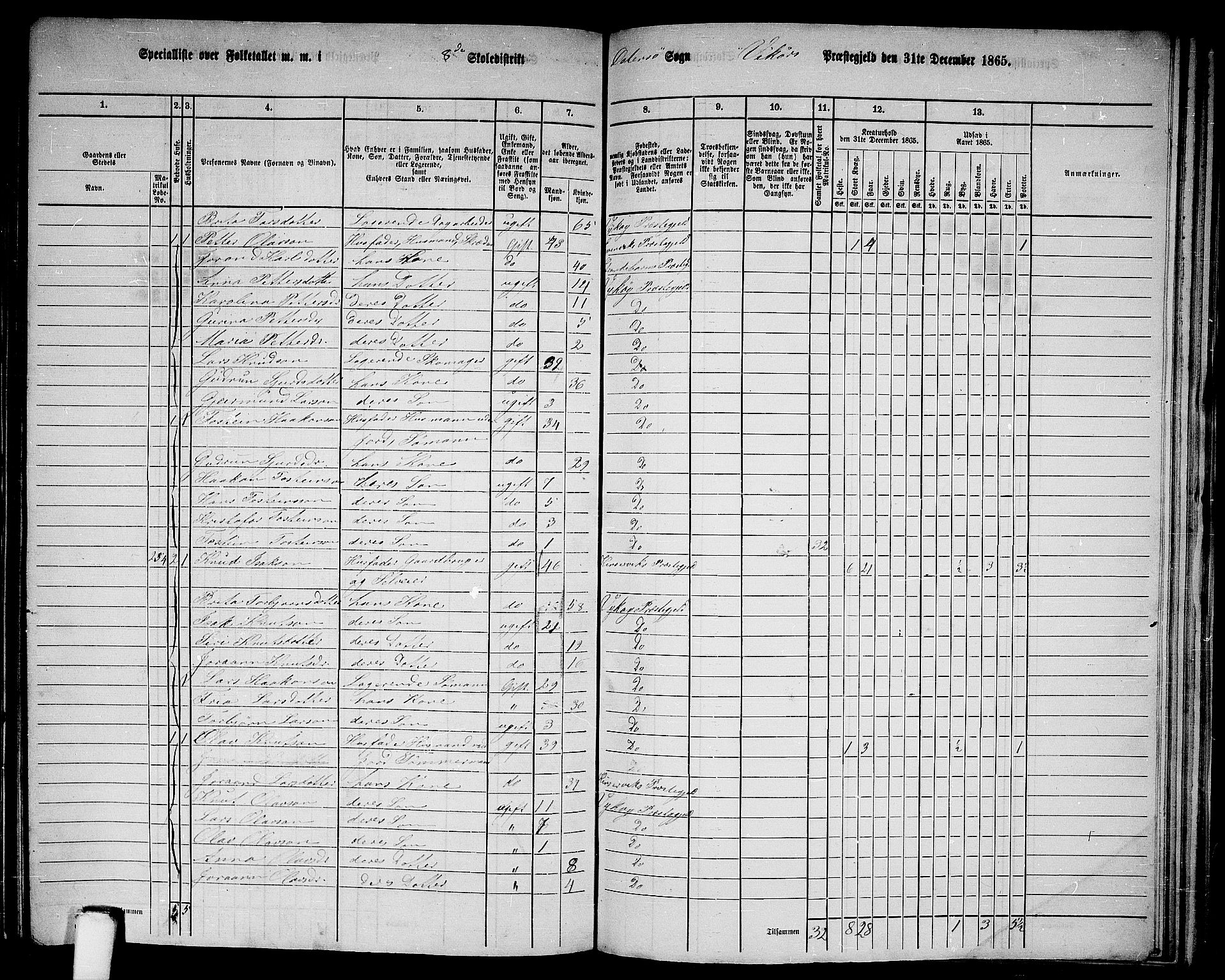 RA, 1865 census for Vikør, 1865, p. 122