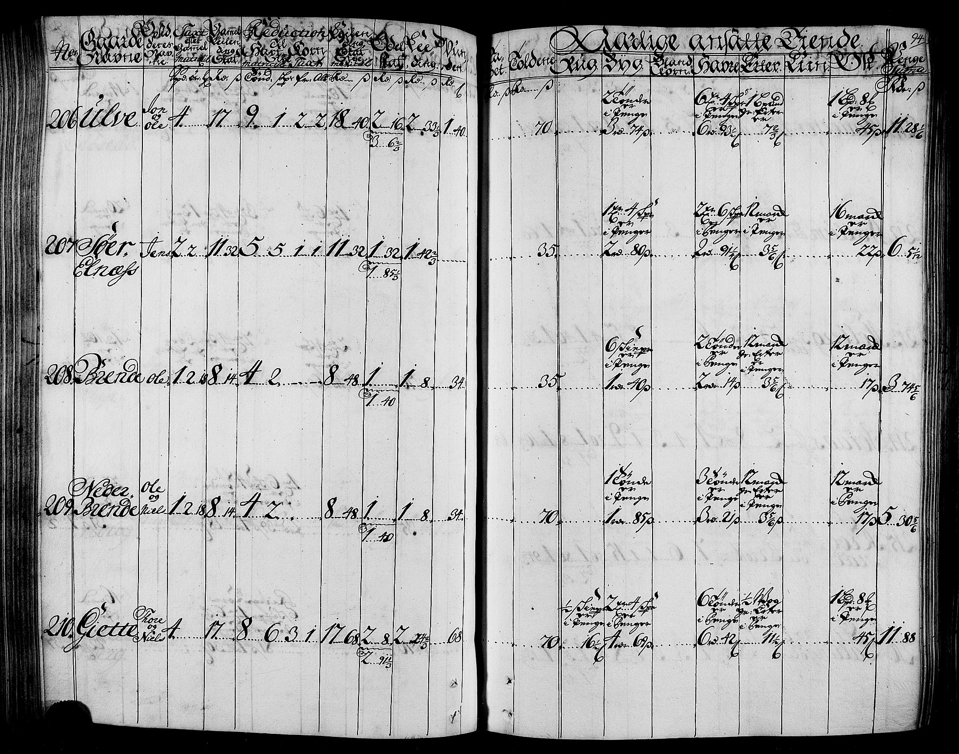 Rentekammeret inntil 1814, Realistisk ordnet avdeling, AV/RA-EA-4070/N/Nb/Nbf/L0165: Stjørdal og Verdal matrikkelprotokoll, 1723, p. 98