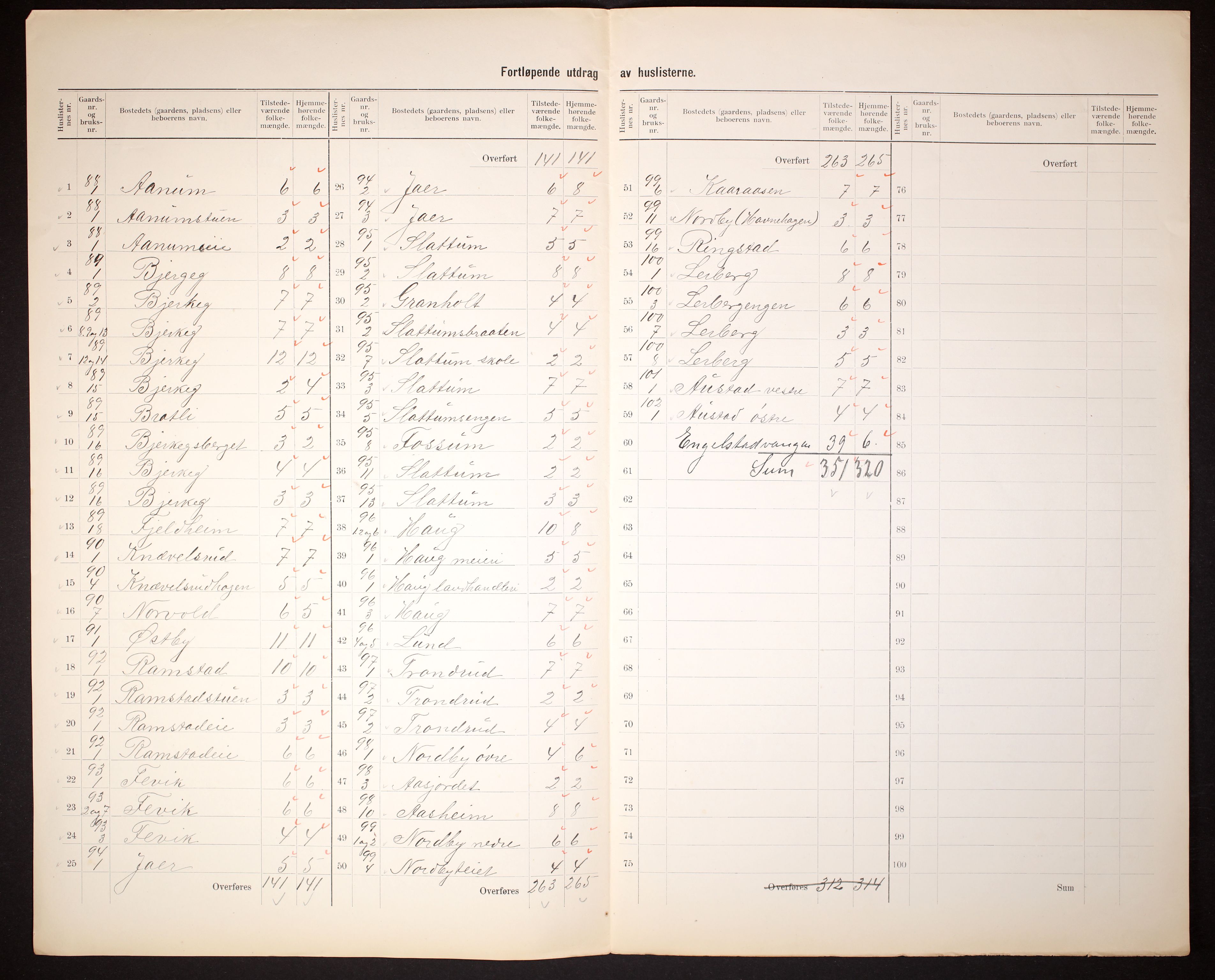 RA, 1910 census for Nannestad, 1910, p. 11