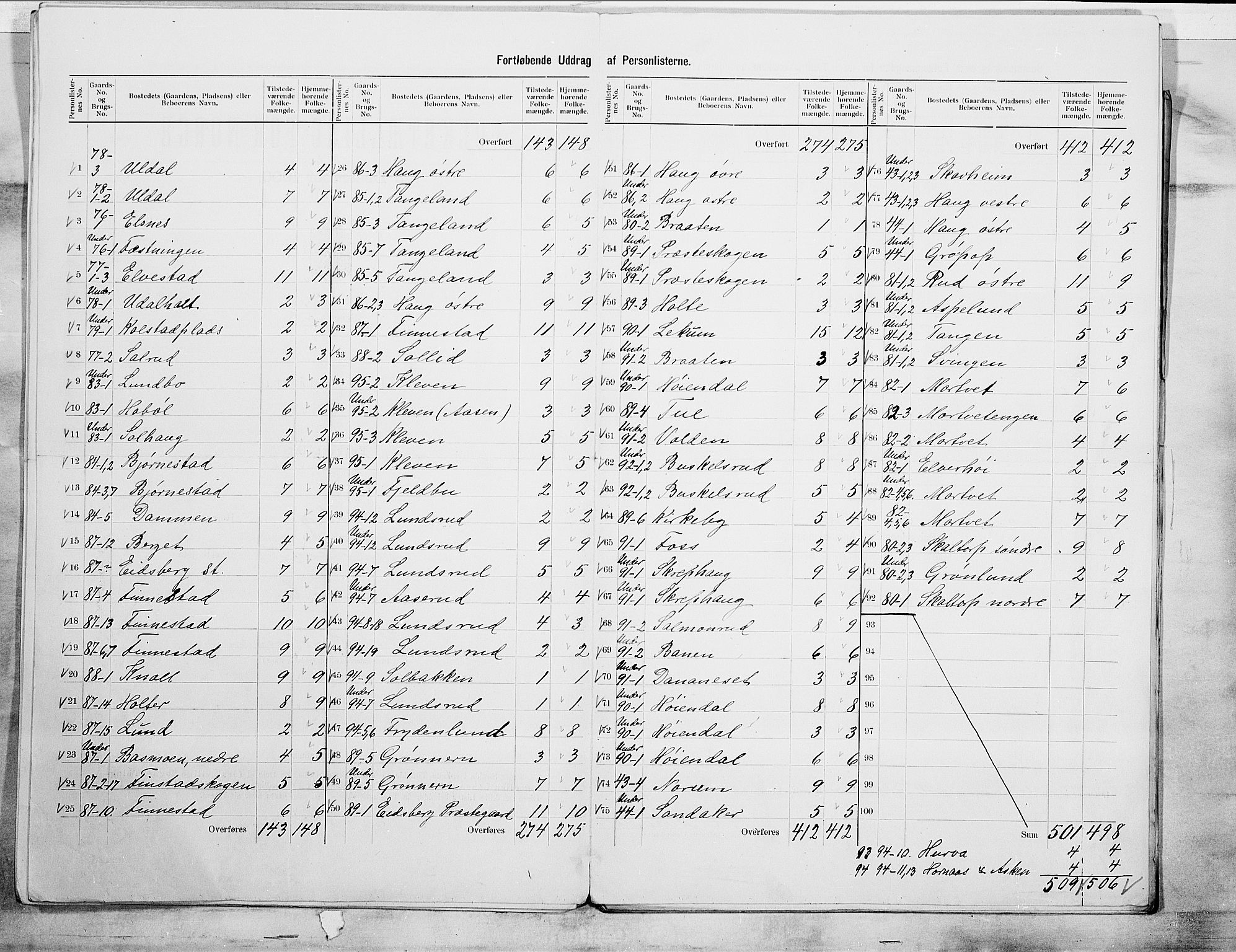 SAO, 1900 census for Eidsberg, 1900, p. 17