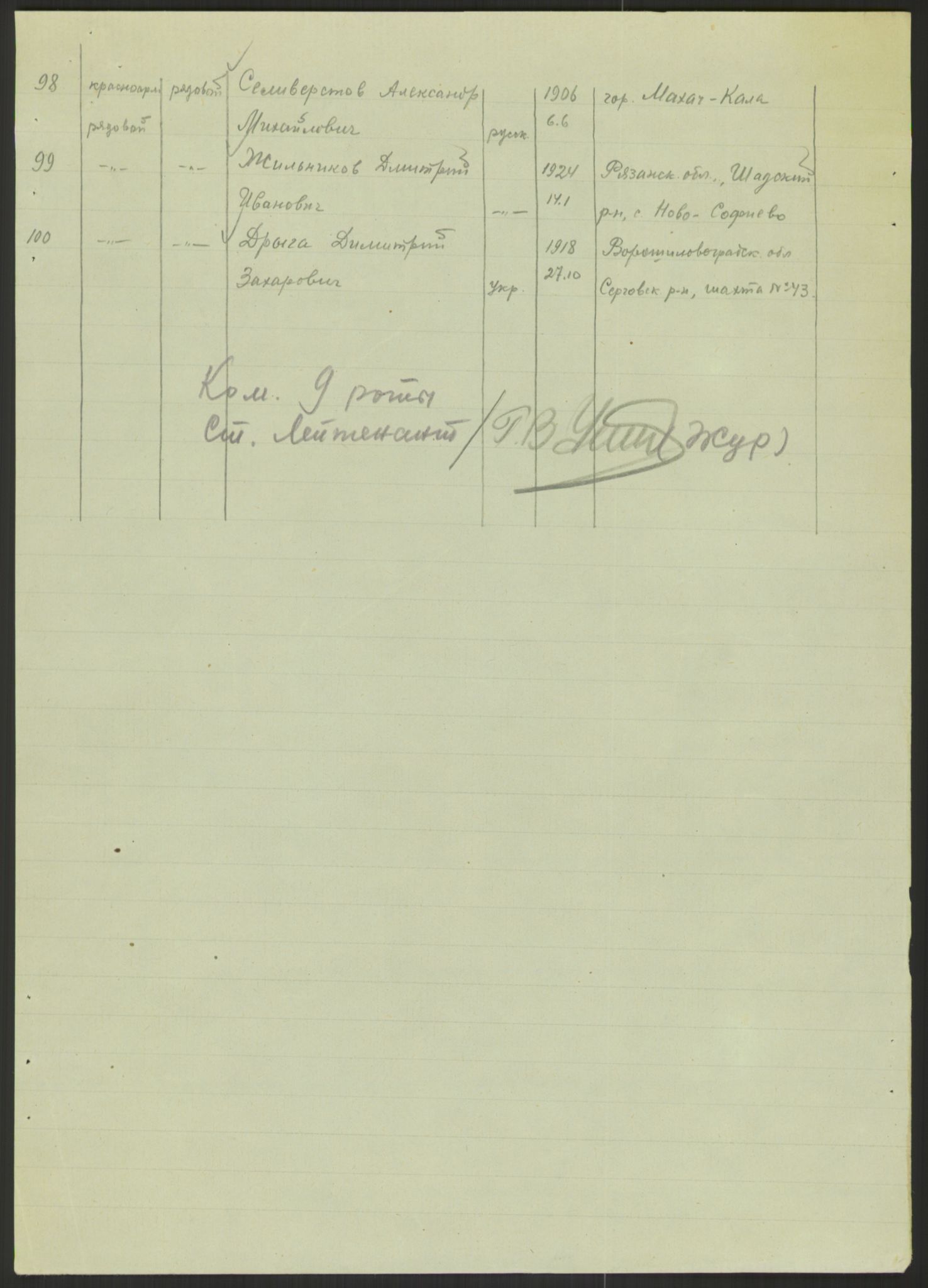 Flyktnings- og fangedirektoratet, Repatrieringskontoret, AV/RA-S-1681/D/Db/L0022: Displaced Persons (DPs) og sivile tyskere, 1945-1948, p. 656