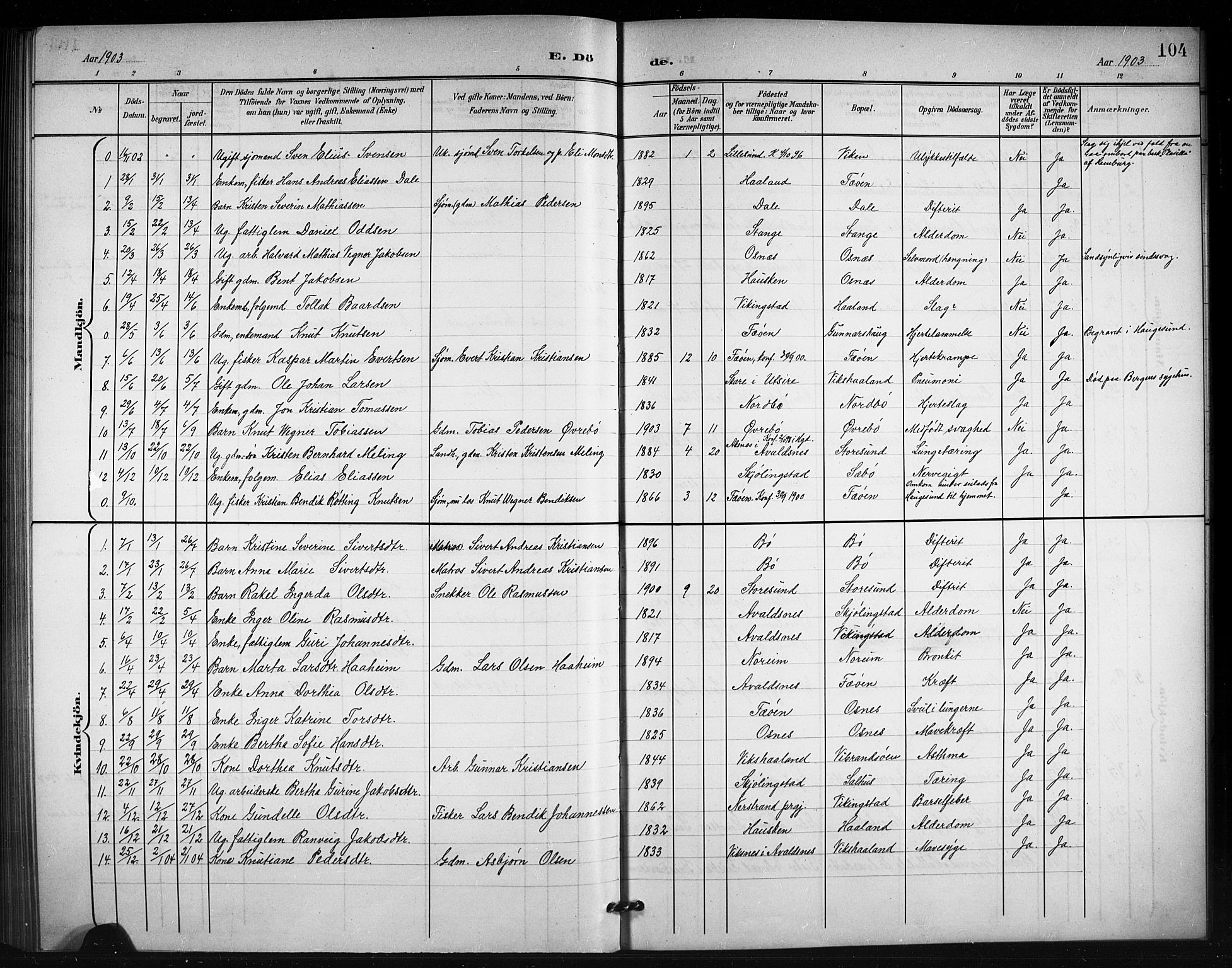 Torvastad sokneprestkontor, SAST/A -101857/H/Ha/Hab/L0008: Parish register (copy) no. B 8, 1901-1924, p. 104