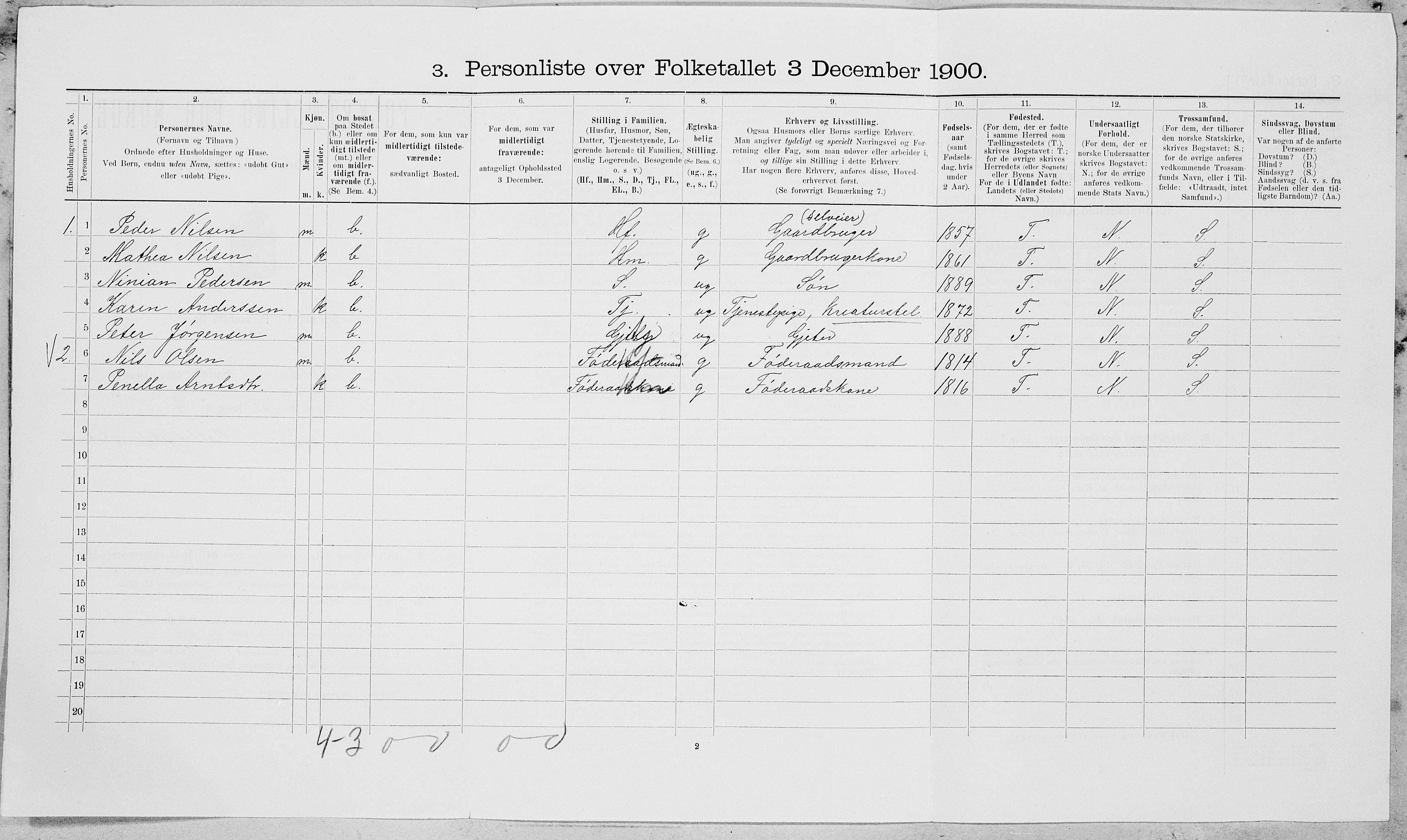 SAT, 1900 census for Vefsn, 1900, p. 814