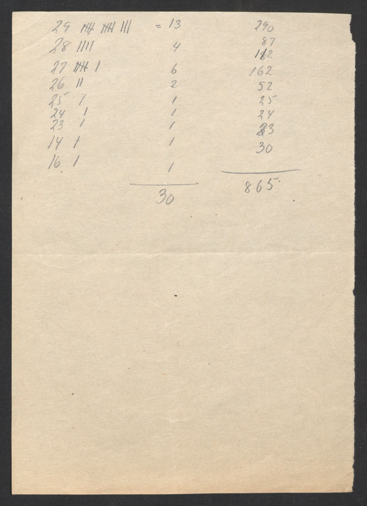 Forsvarsdepartementet, arkivet 1940-1945, AV/RA-RAFA-2062, 1940-1945, p. 69