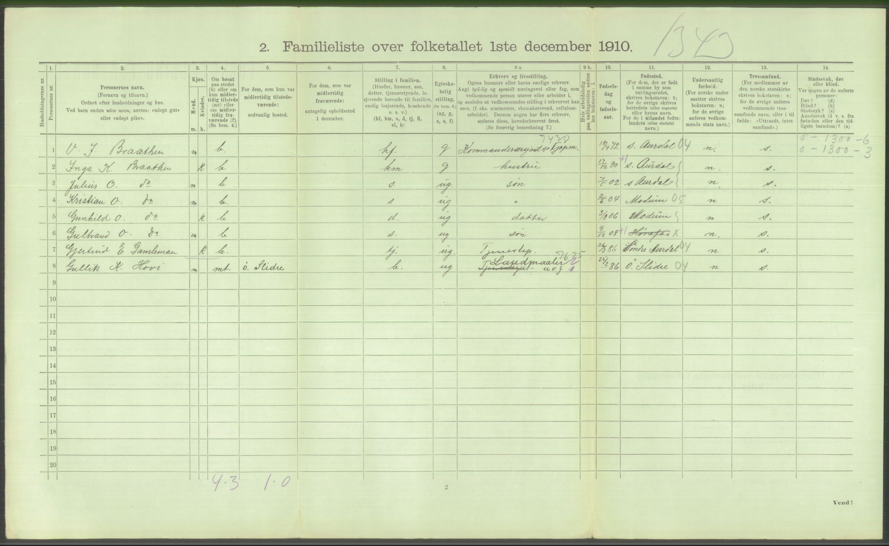 RA, 1910 census for Hønefoss, 1910