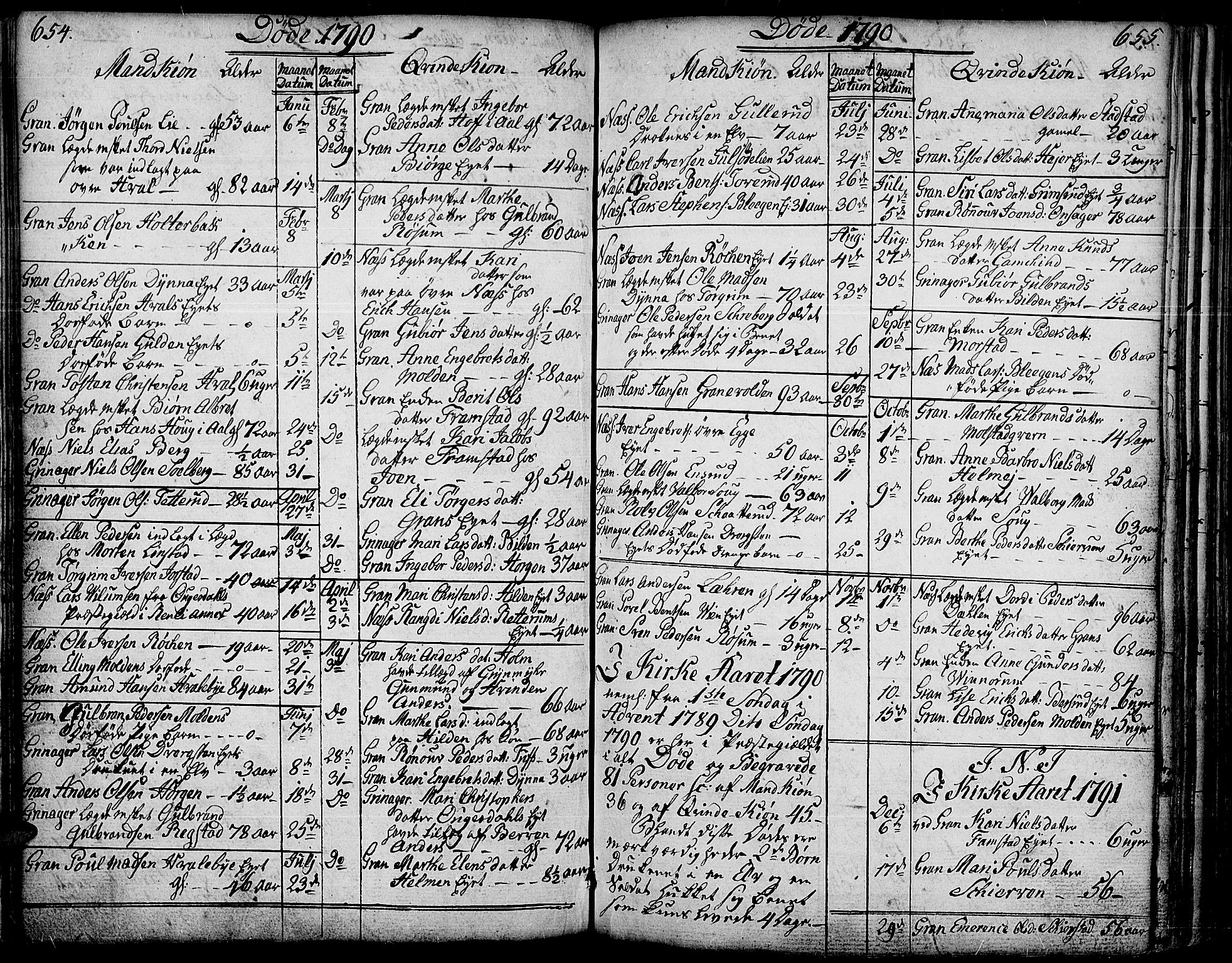 Gran prestekontor, SAH/PREST-112/H/Ha/Haa/L0006: Parish register (official) no. 6, 1787-1824, p. 654-655