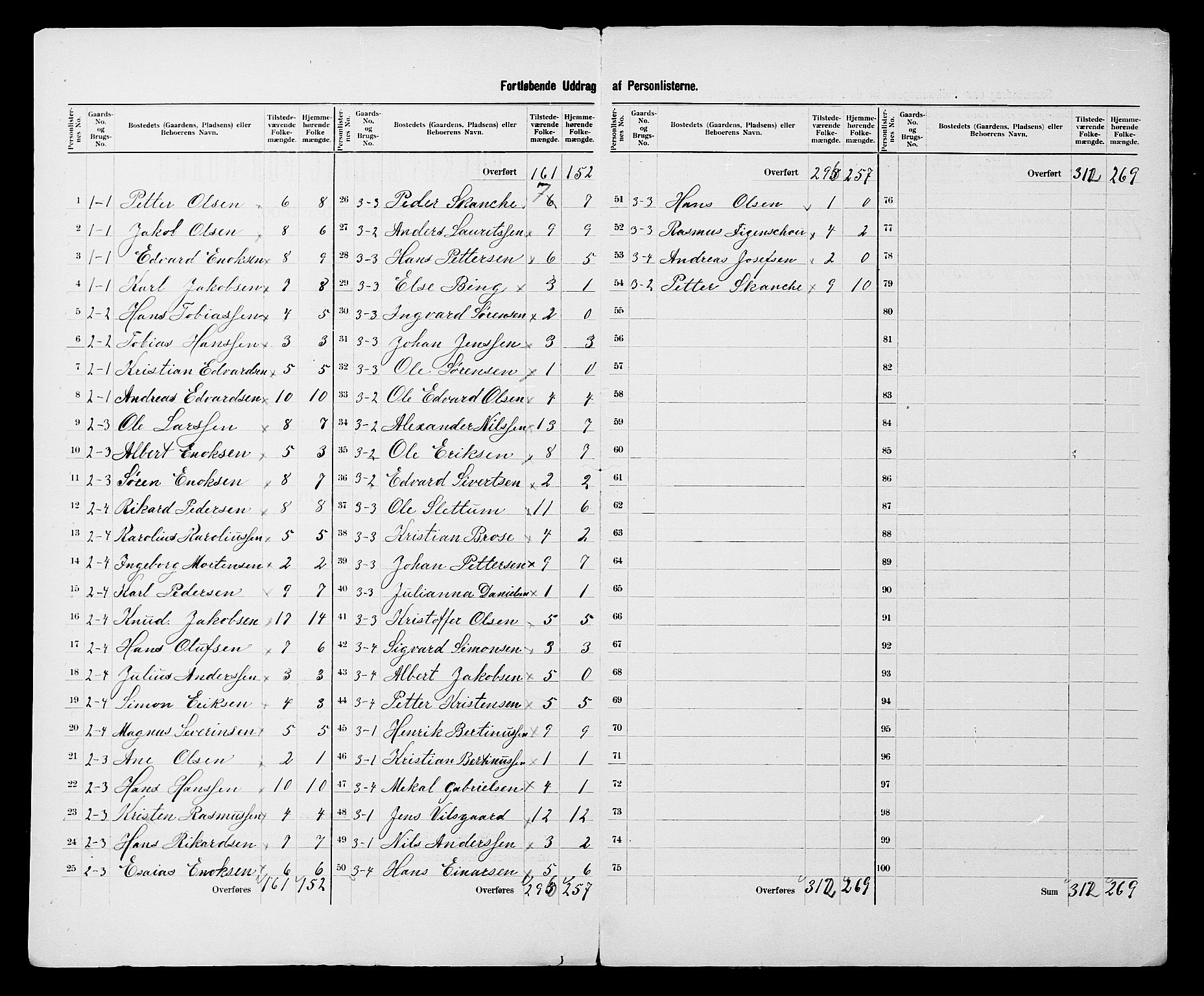 SATØ, 1900 census for Berg, 1900, p. 5